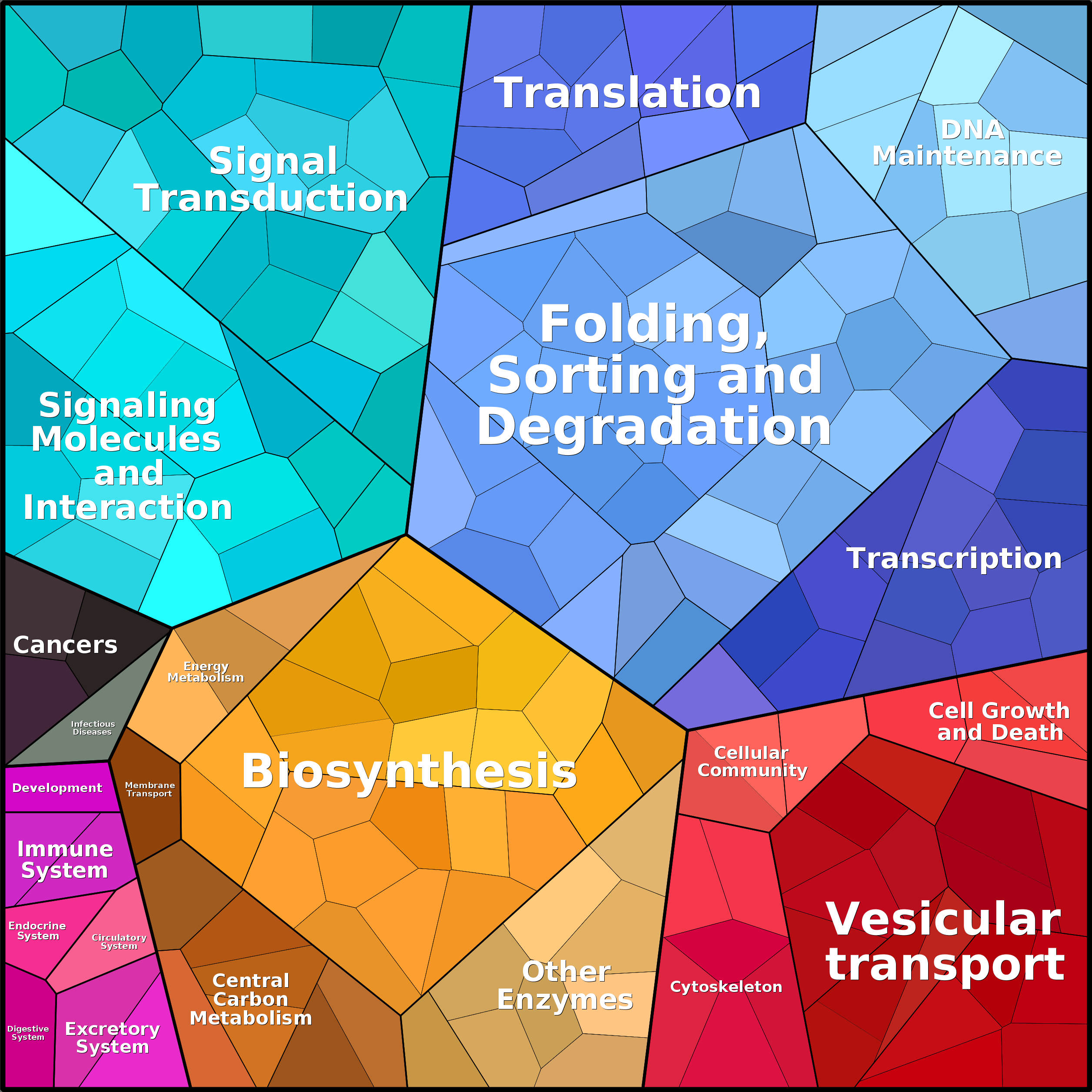 Treemap Press Ctrl-F5
