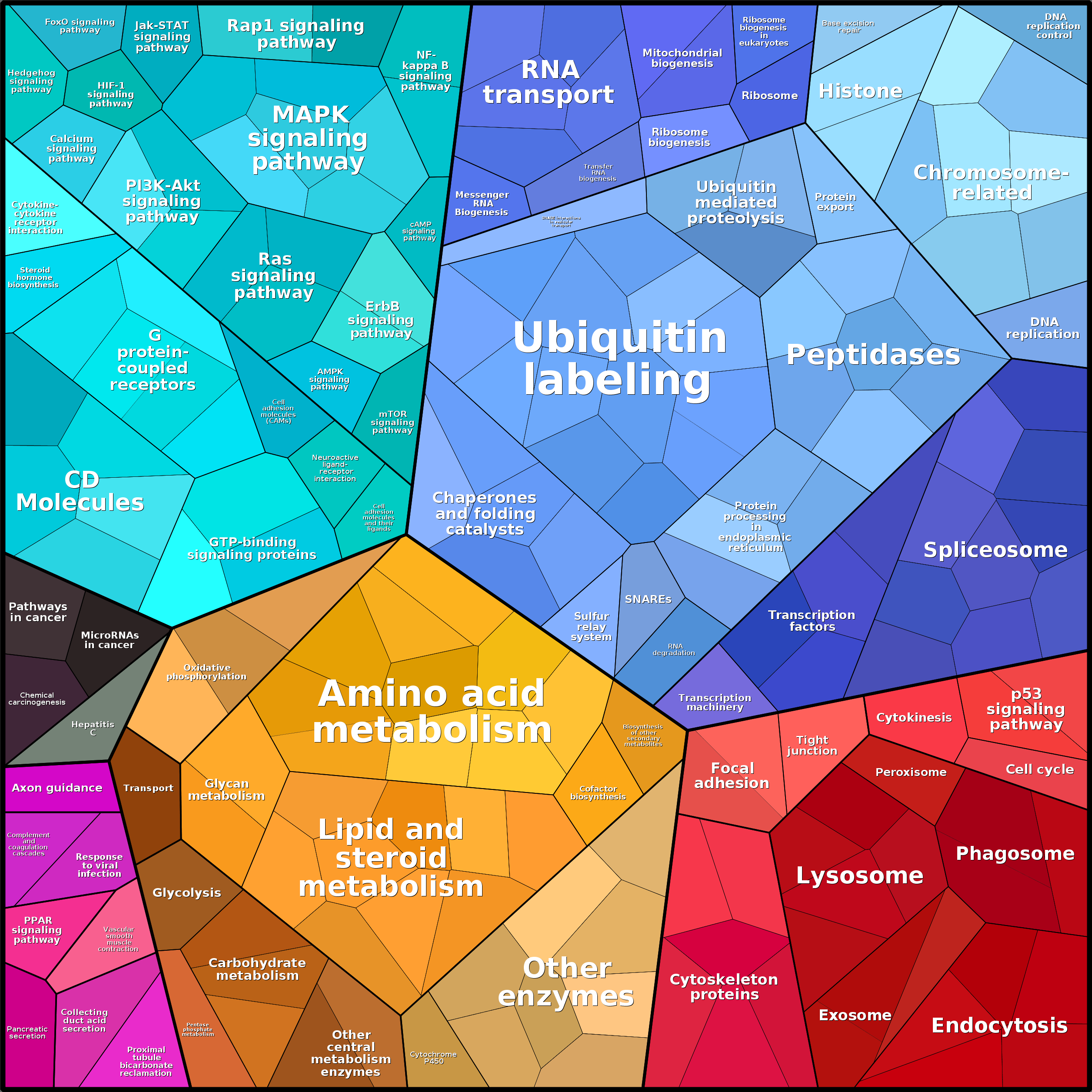 Treemap Press Ctrl-F5