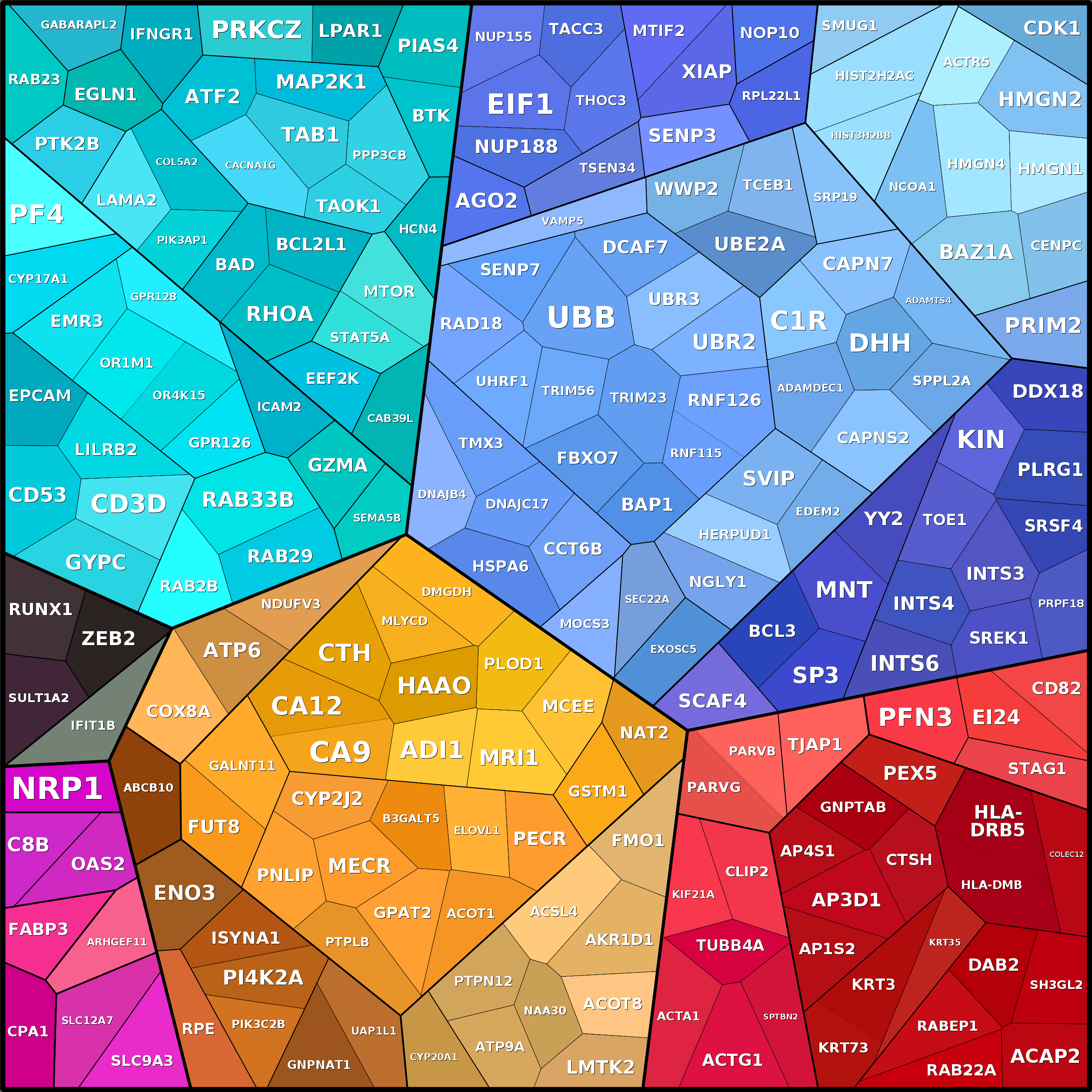 Treemap Press Ctrl-F5