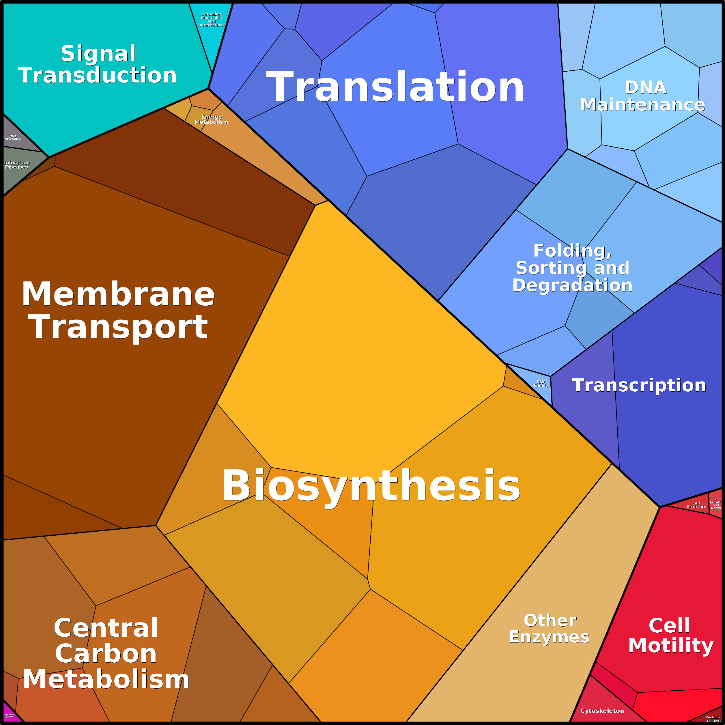 Treemap Press Ctrl-F5