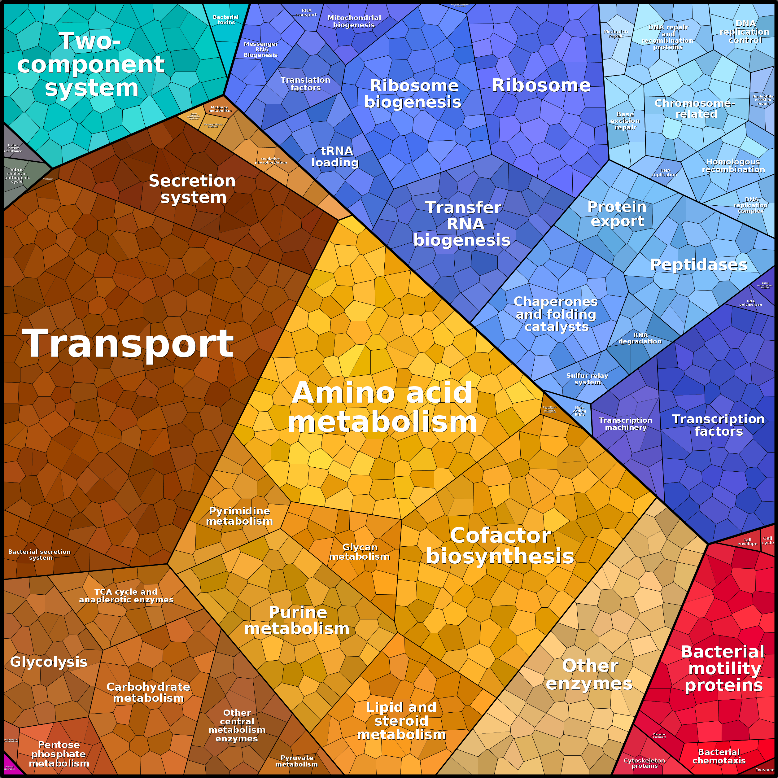 Treemap Press Ctrl-F5