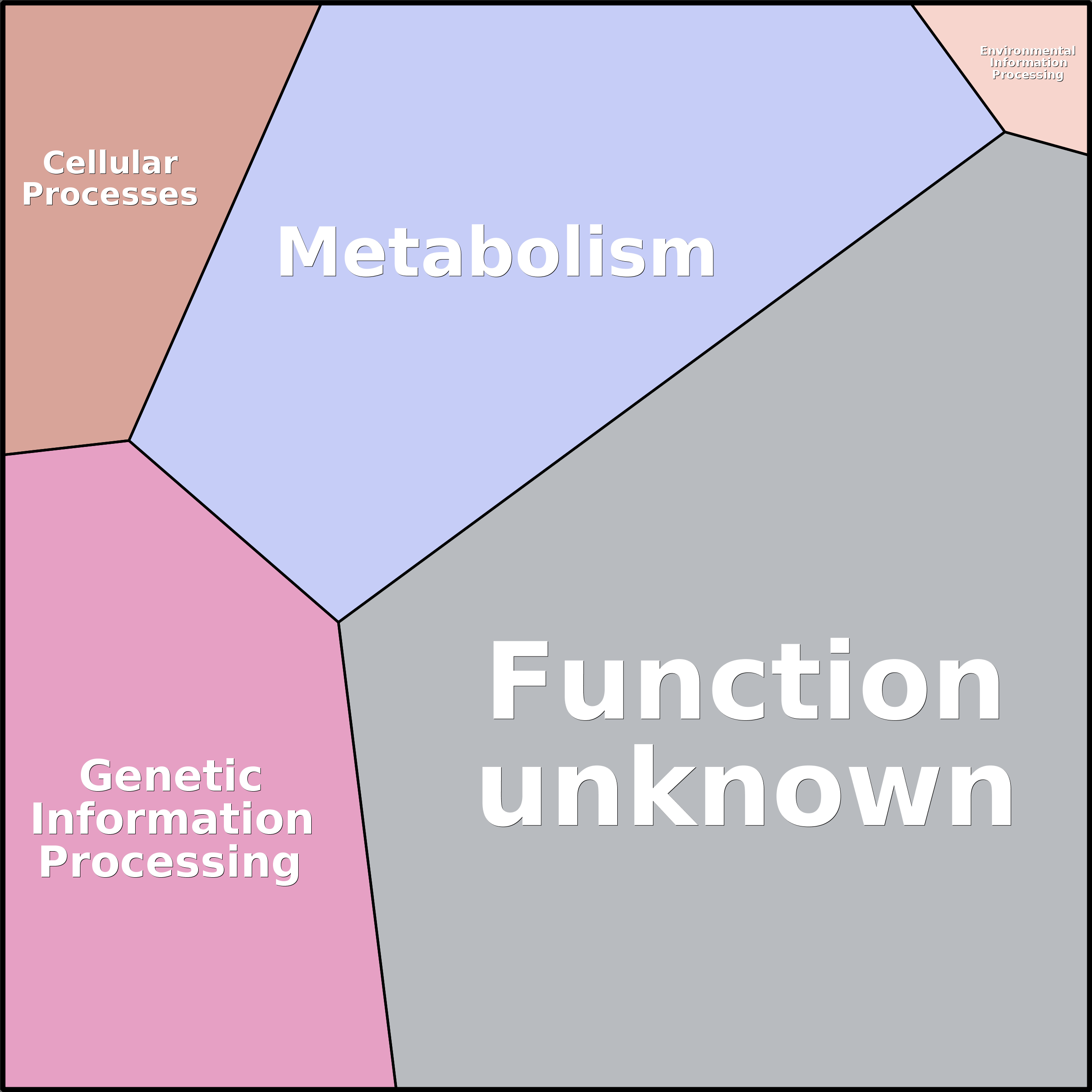 Treemap Press Ctrl-F5