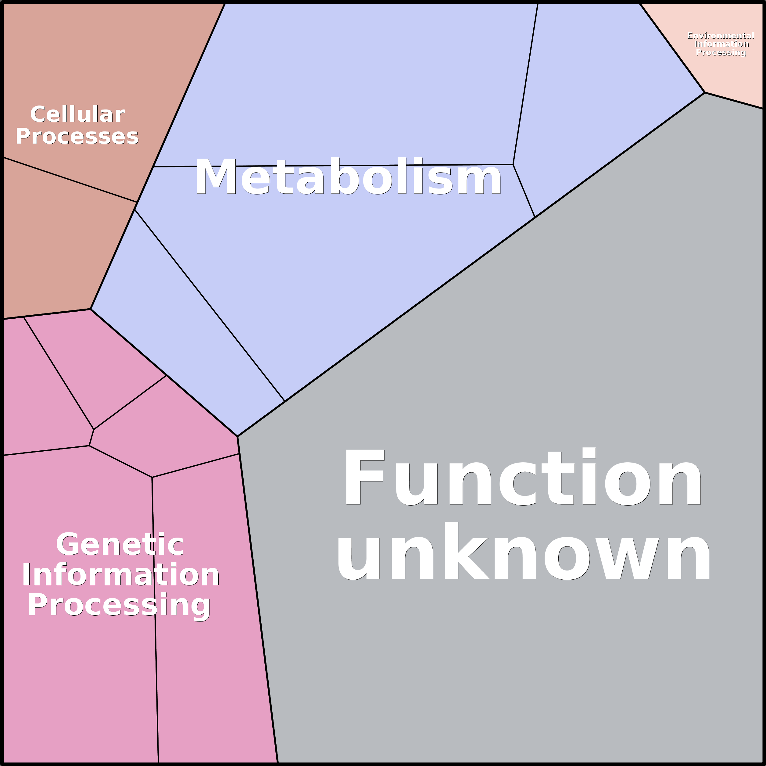 Treemap Press Ctrl-F5