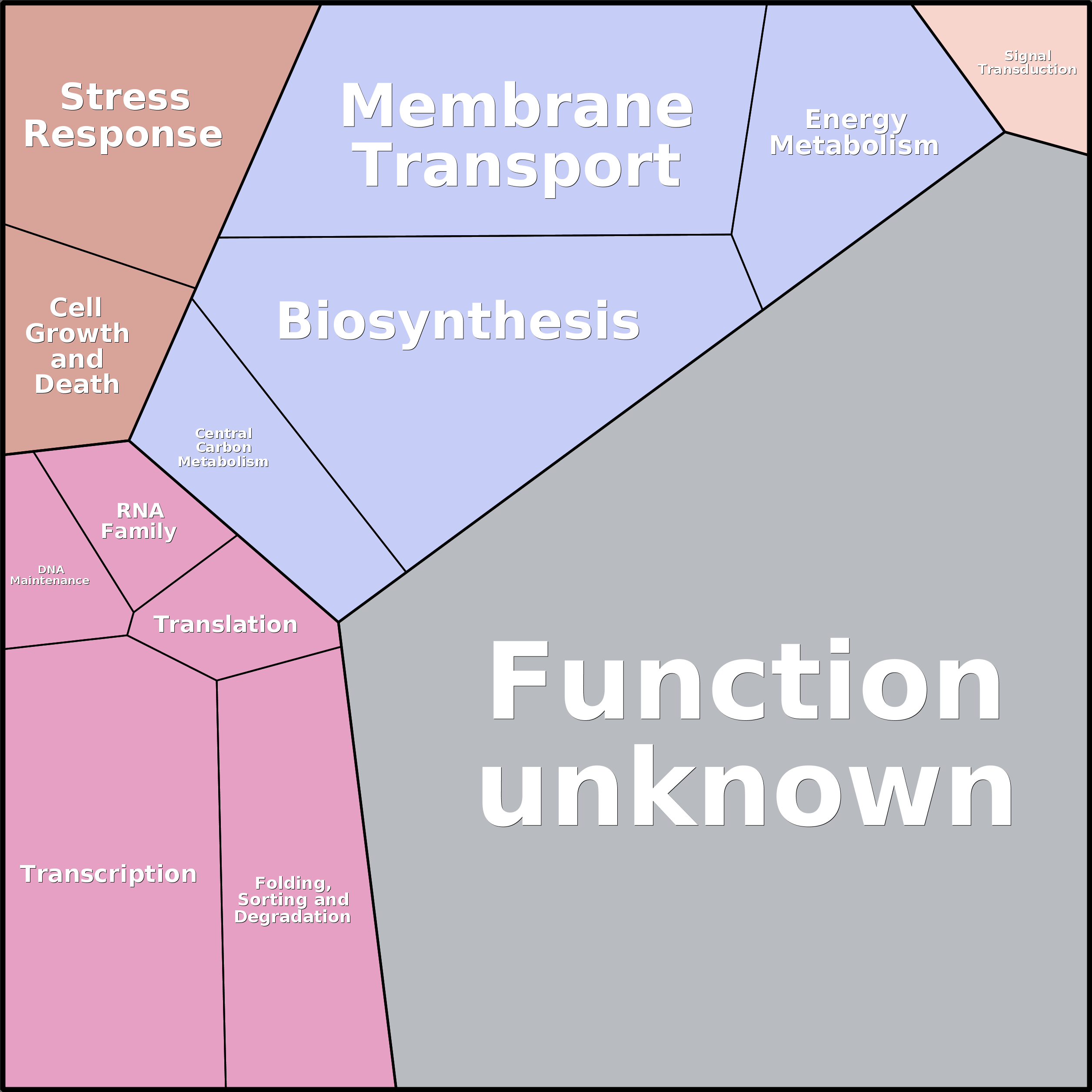 Treemap Press Ctrl-F5