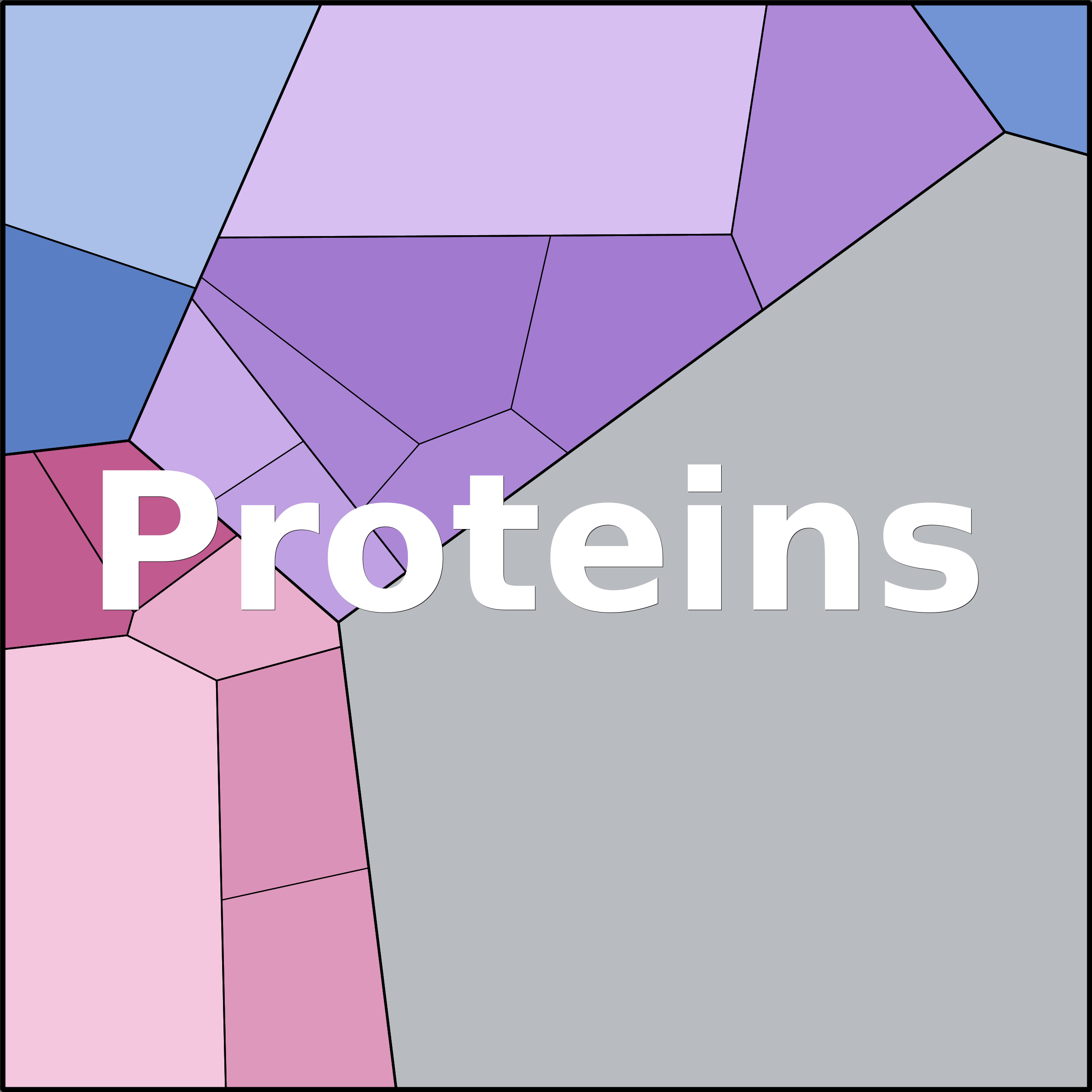Treemap Press Ctrl-F5