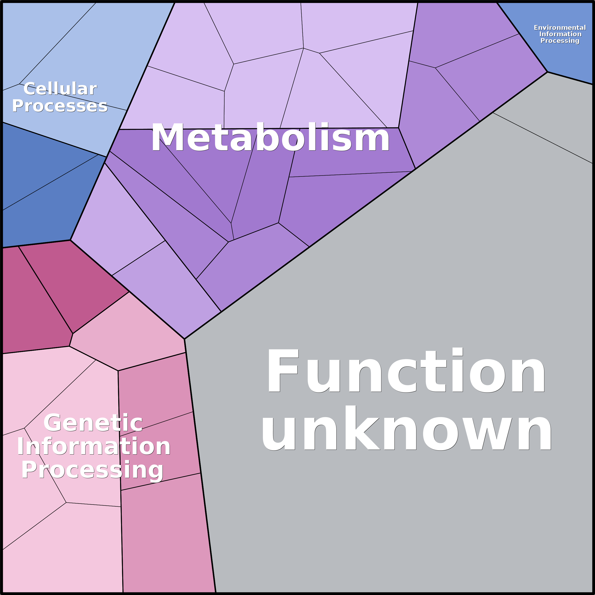 Treemap Press Ctrl-F5