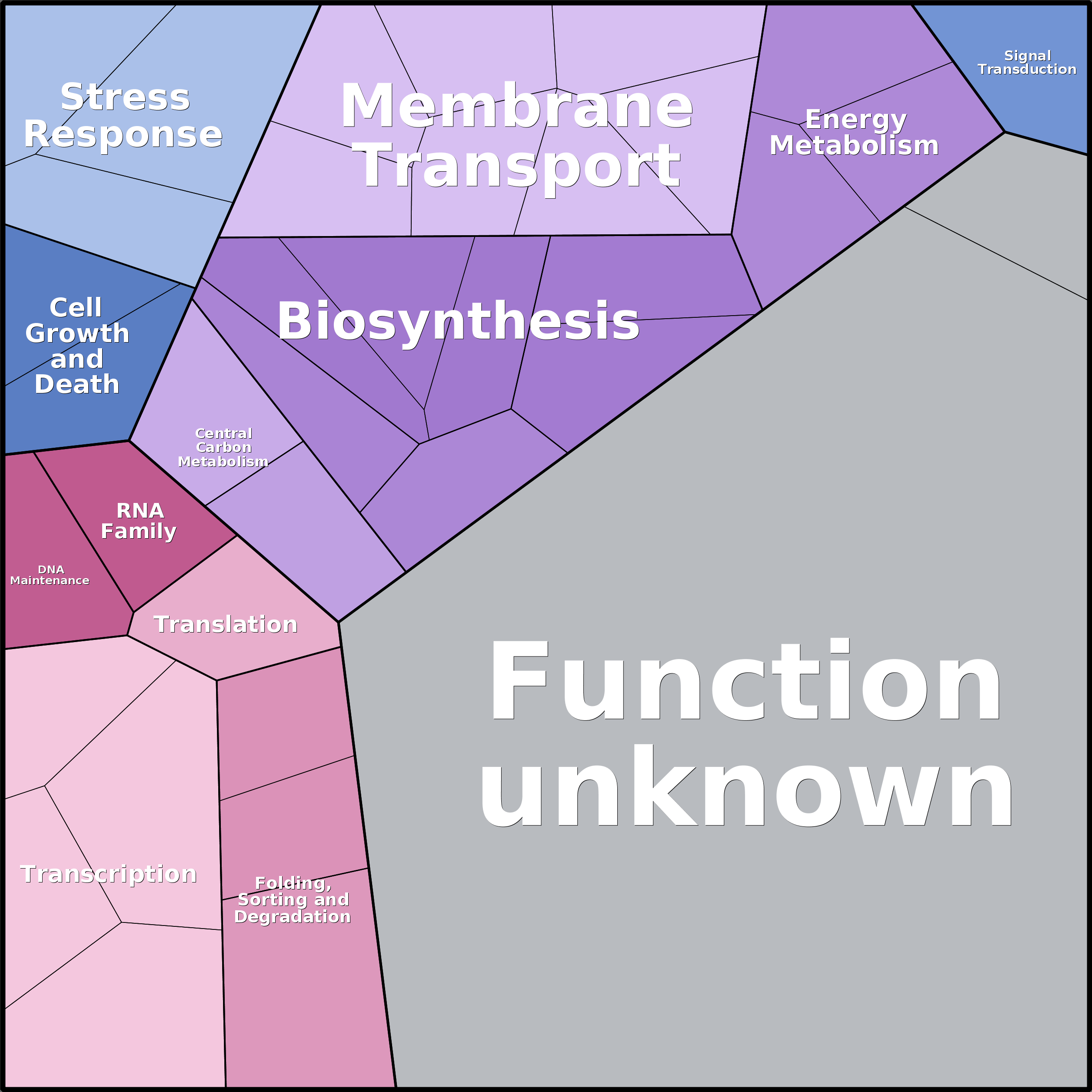 Treemap Press Ctrl-F5