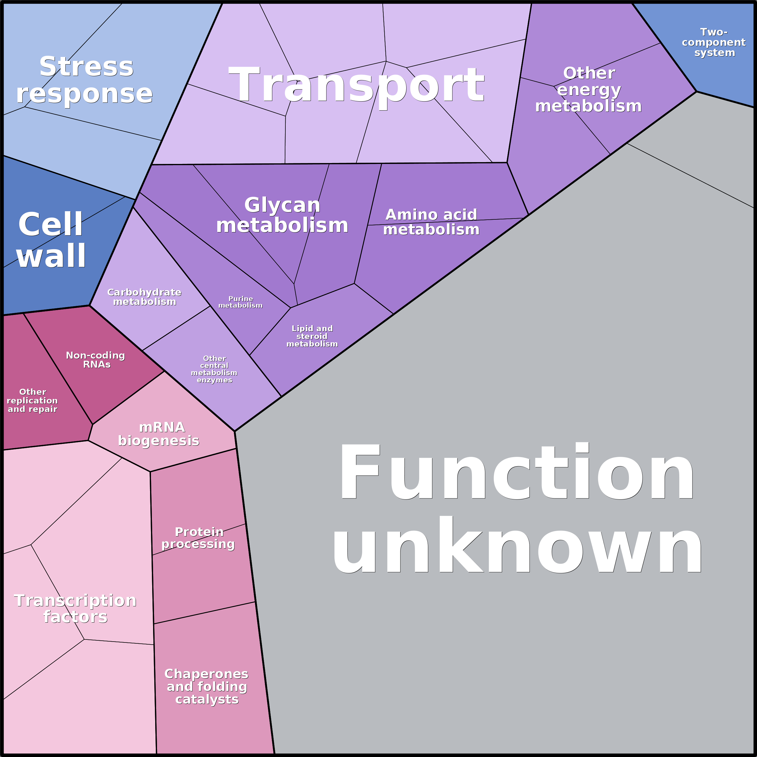 Treemap Press Ctrl-F5