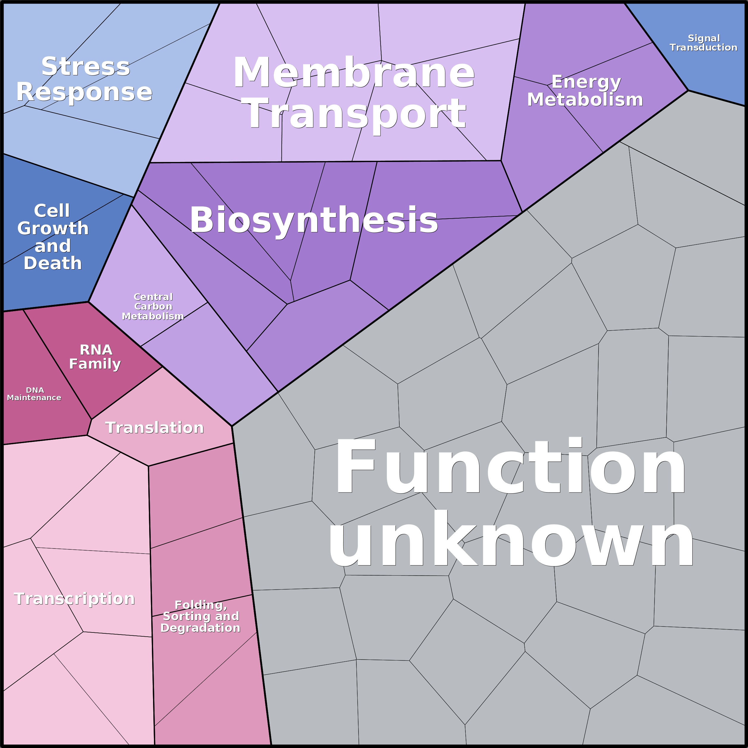 Treemap Press Ctrl-F5
