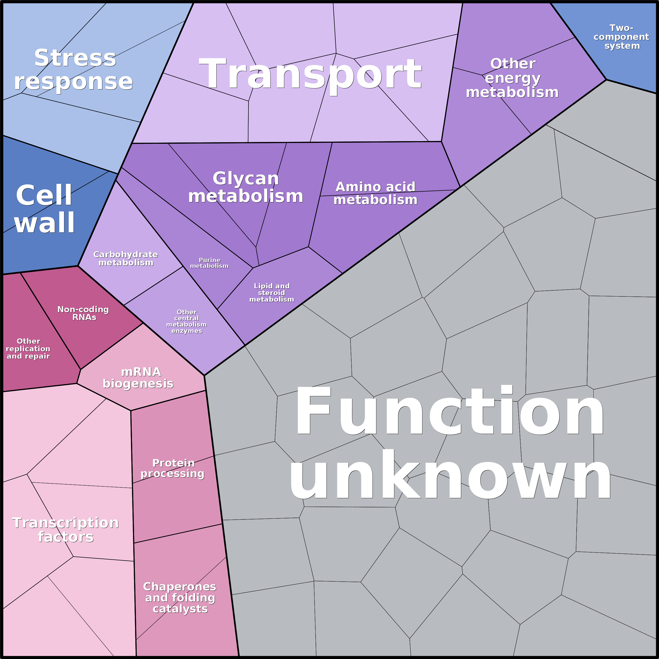Treemap Press Ctrl-F5