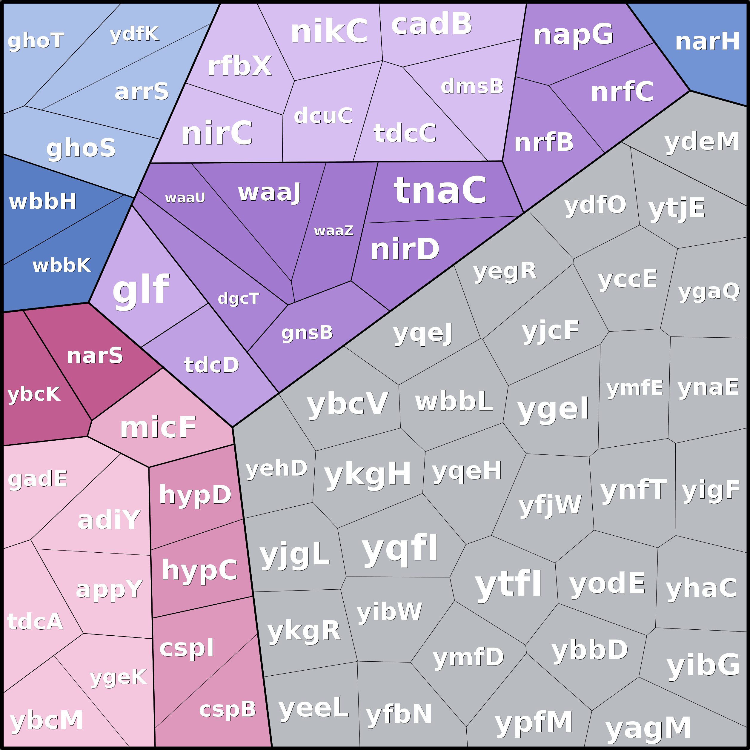 Treemap Press Ctrl-F5
