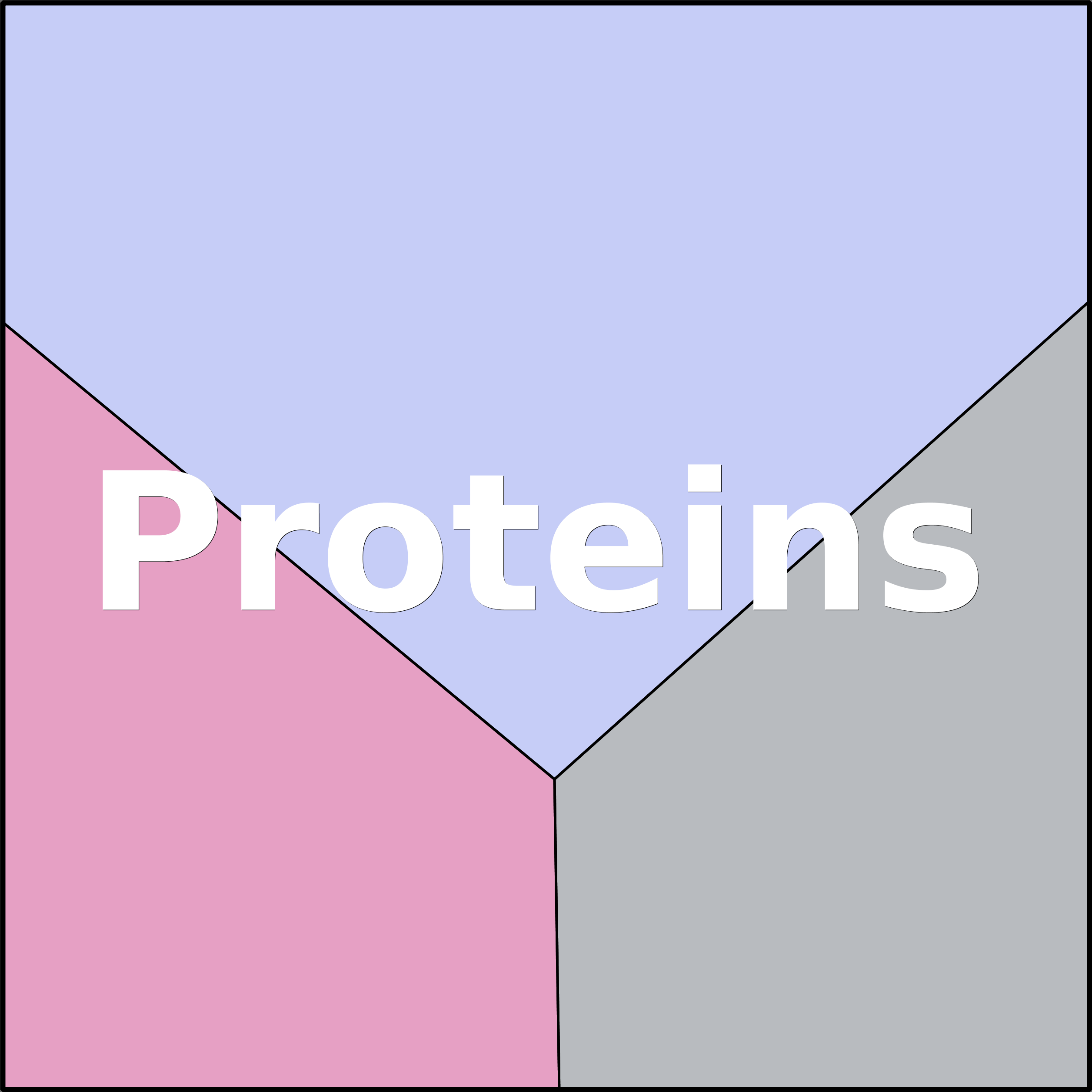Treemap Press Ctrl-F5