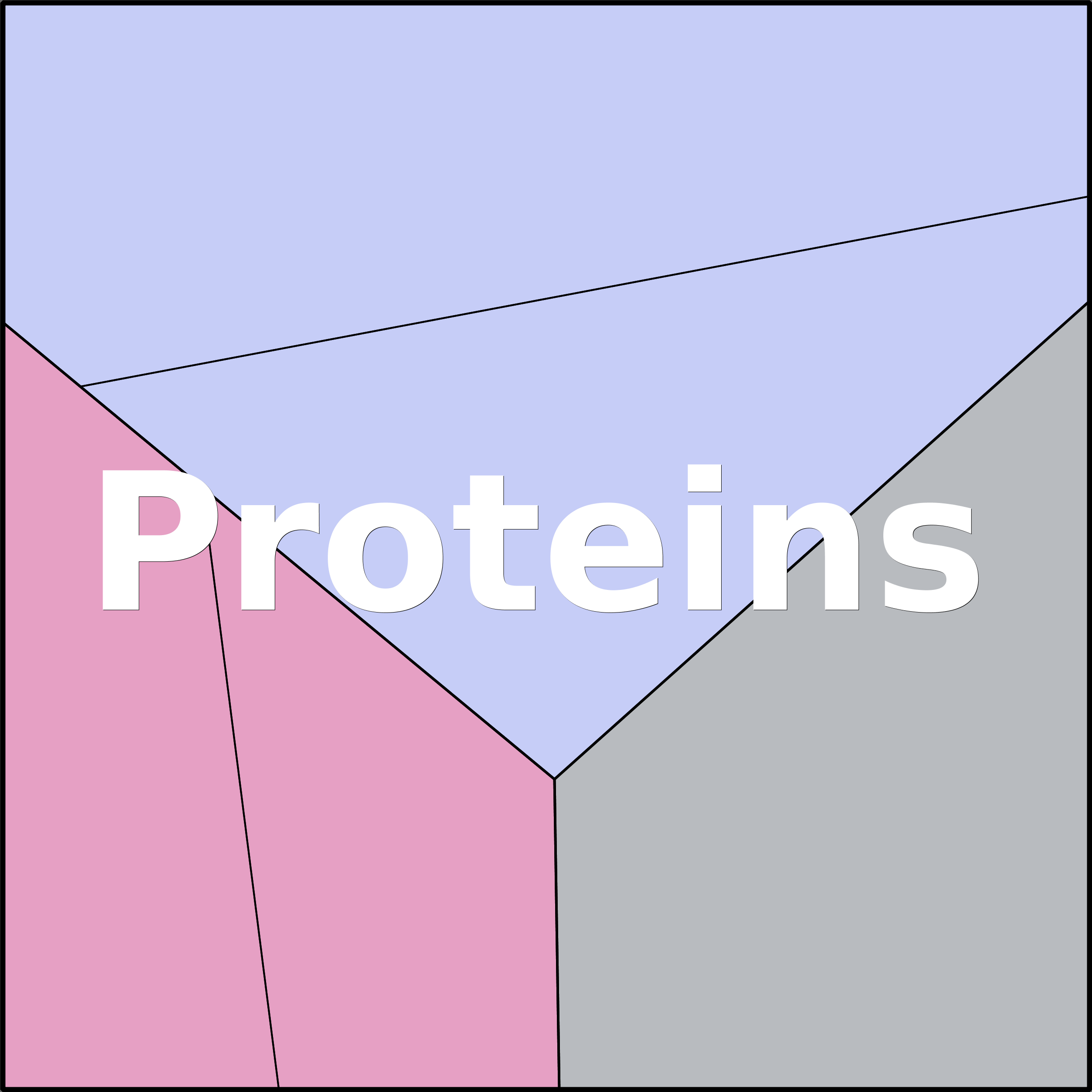 Treemap Press Ctrl-F5