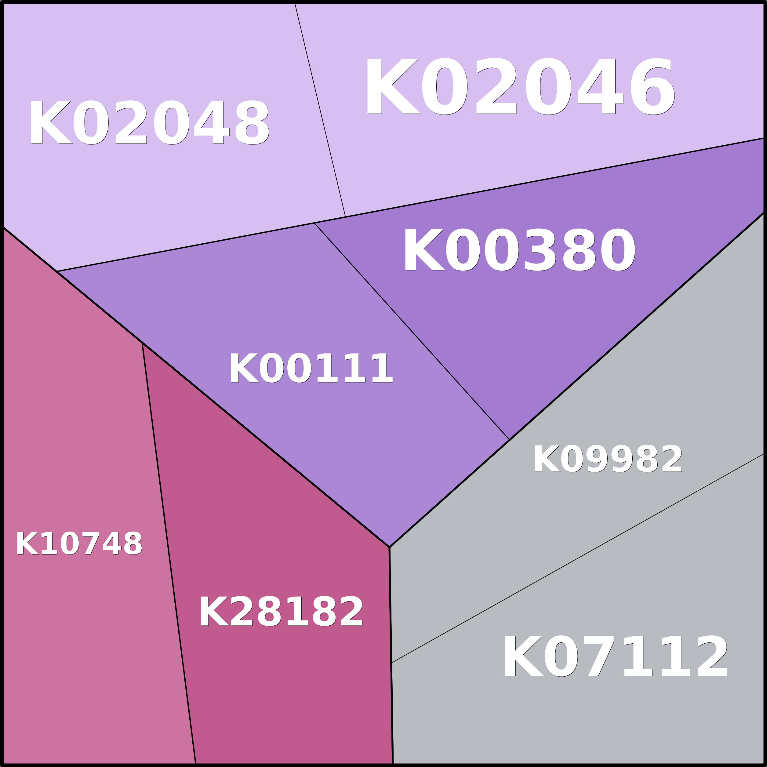 Treemap Press Ctrl-F5