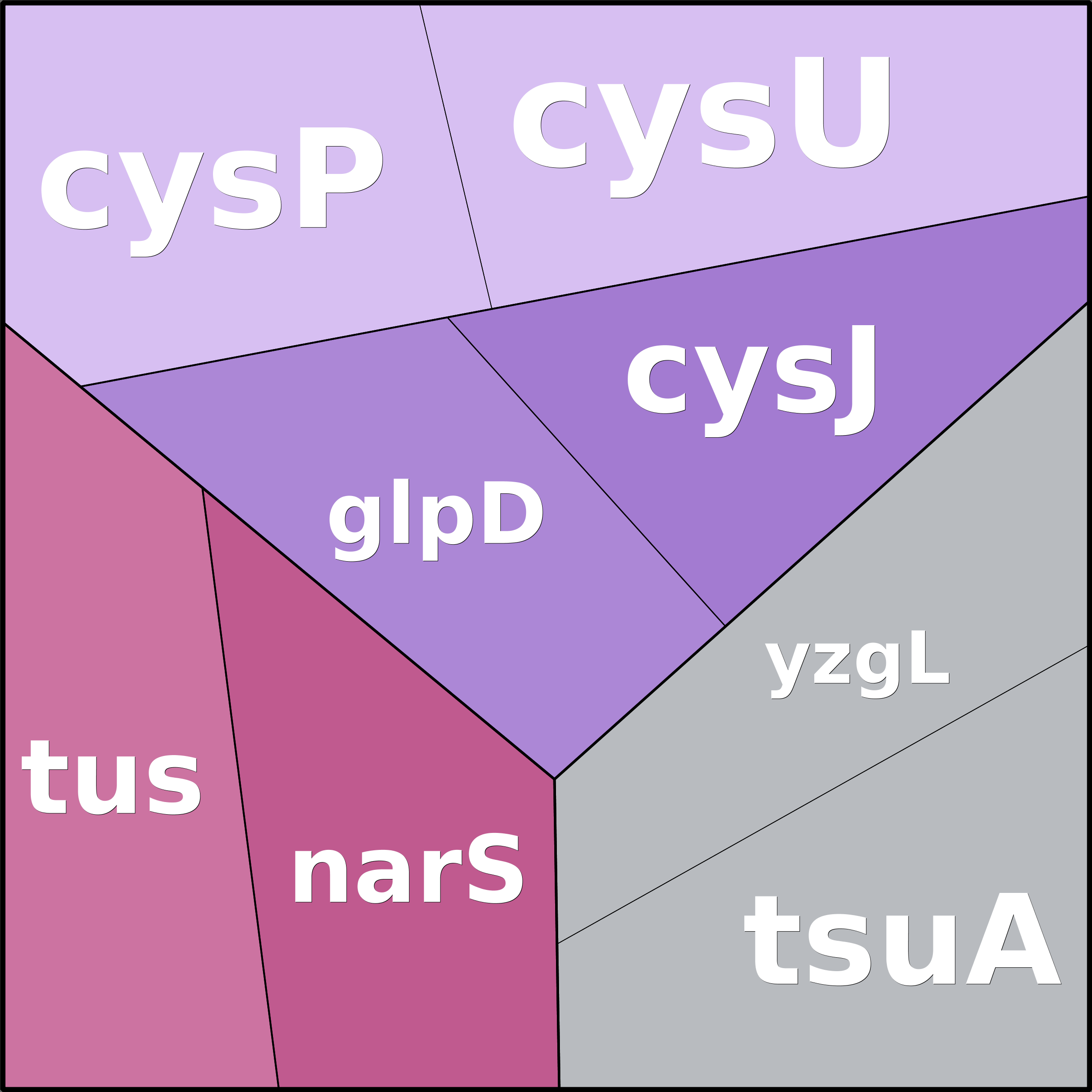 Treemap Press Ctrl-F5