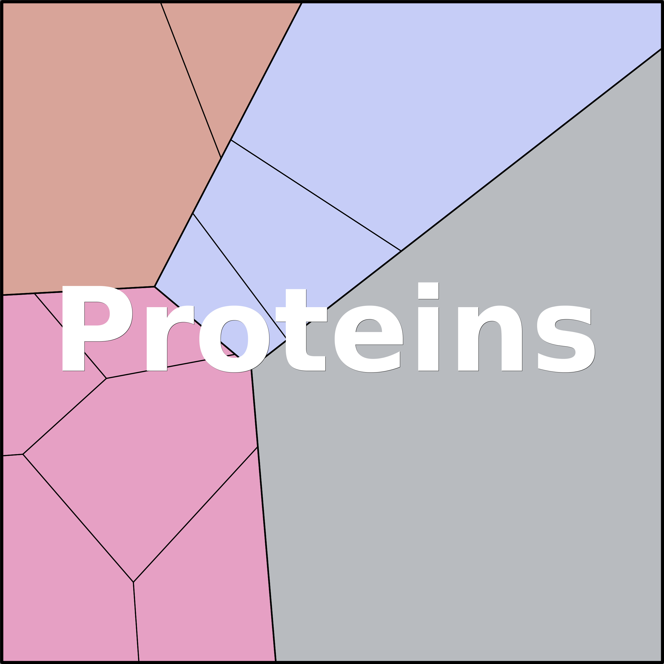 Treemap Press Ctrl-F5