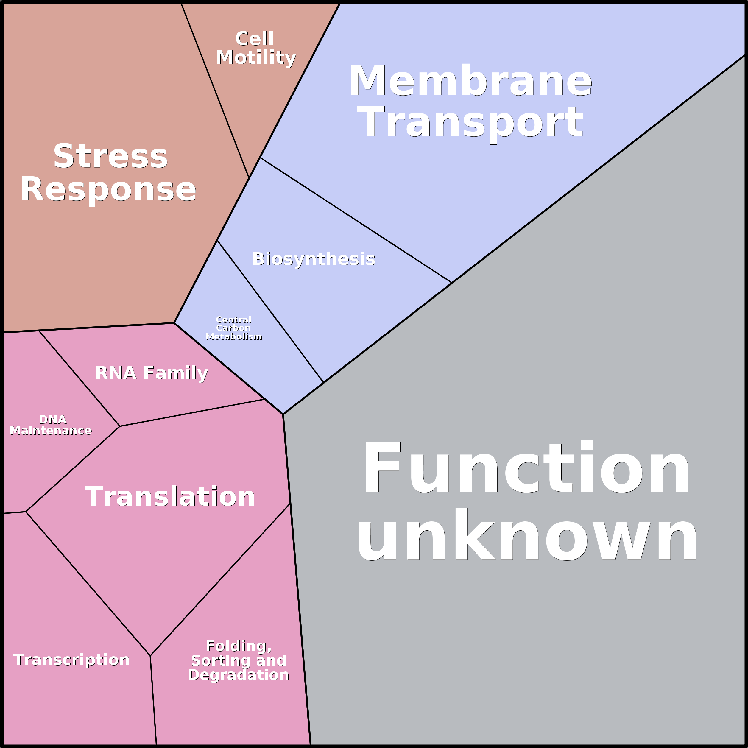 Treemap Press Ctrl-F5