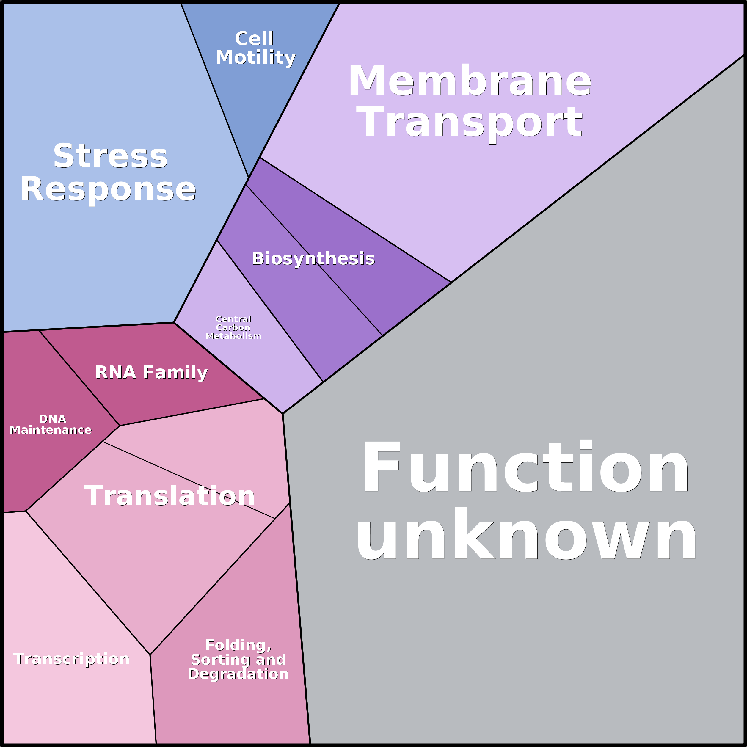 Treemap Press Ctrl-F5