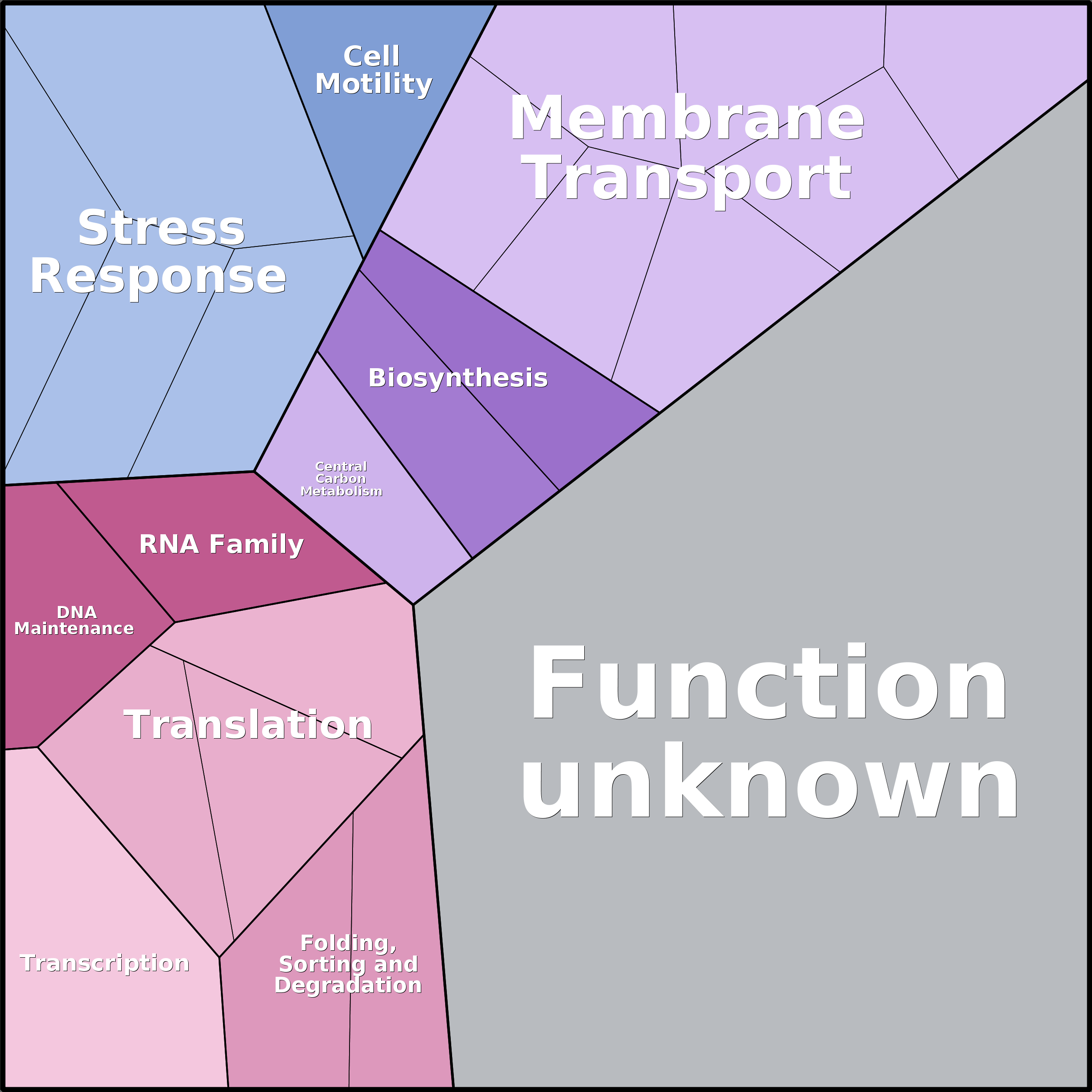 Treemap Press Ctrl-F5
