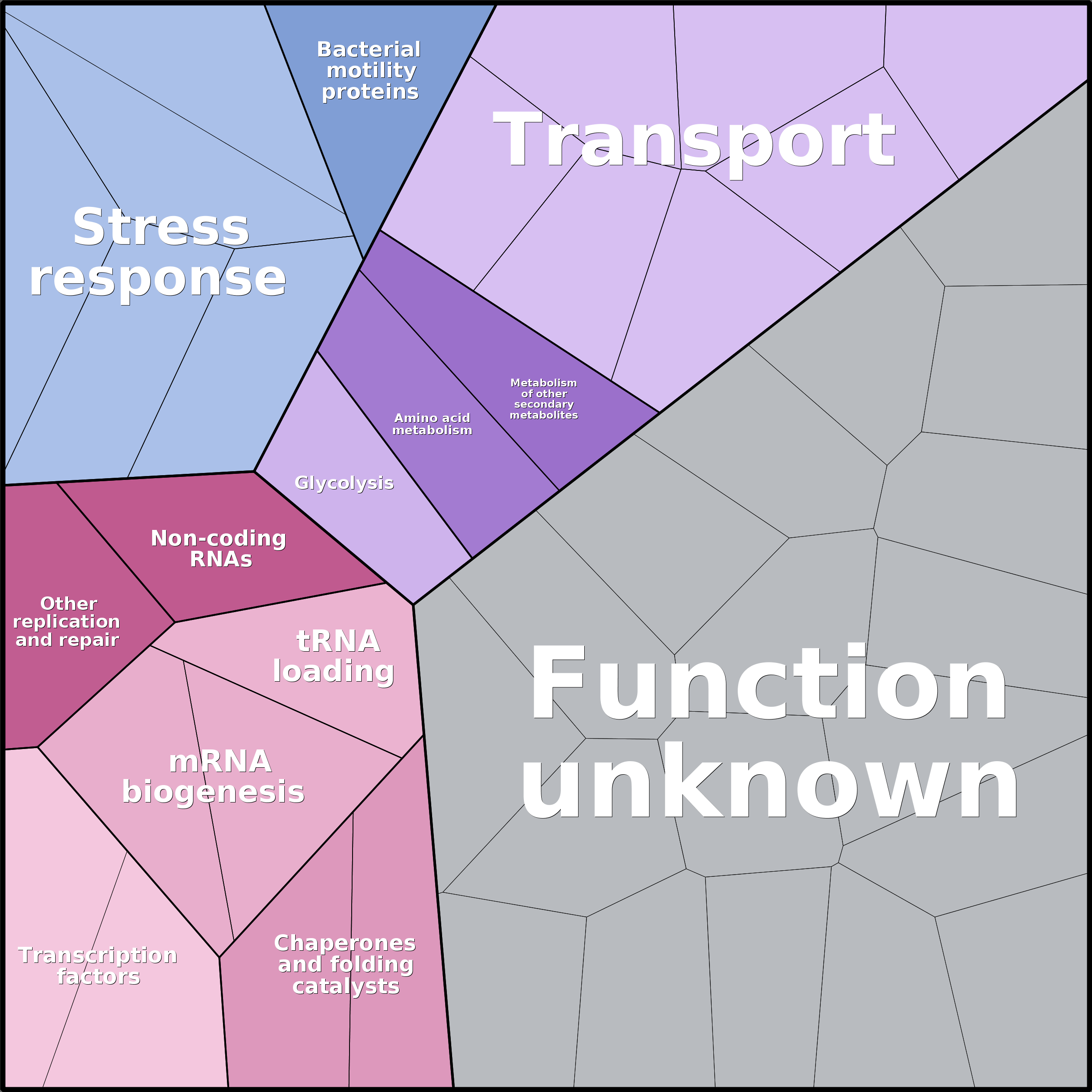 Treemap Press Ctrl-F5