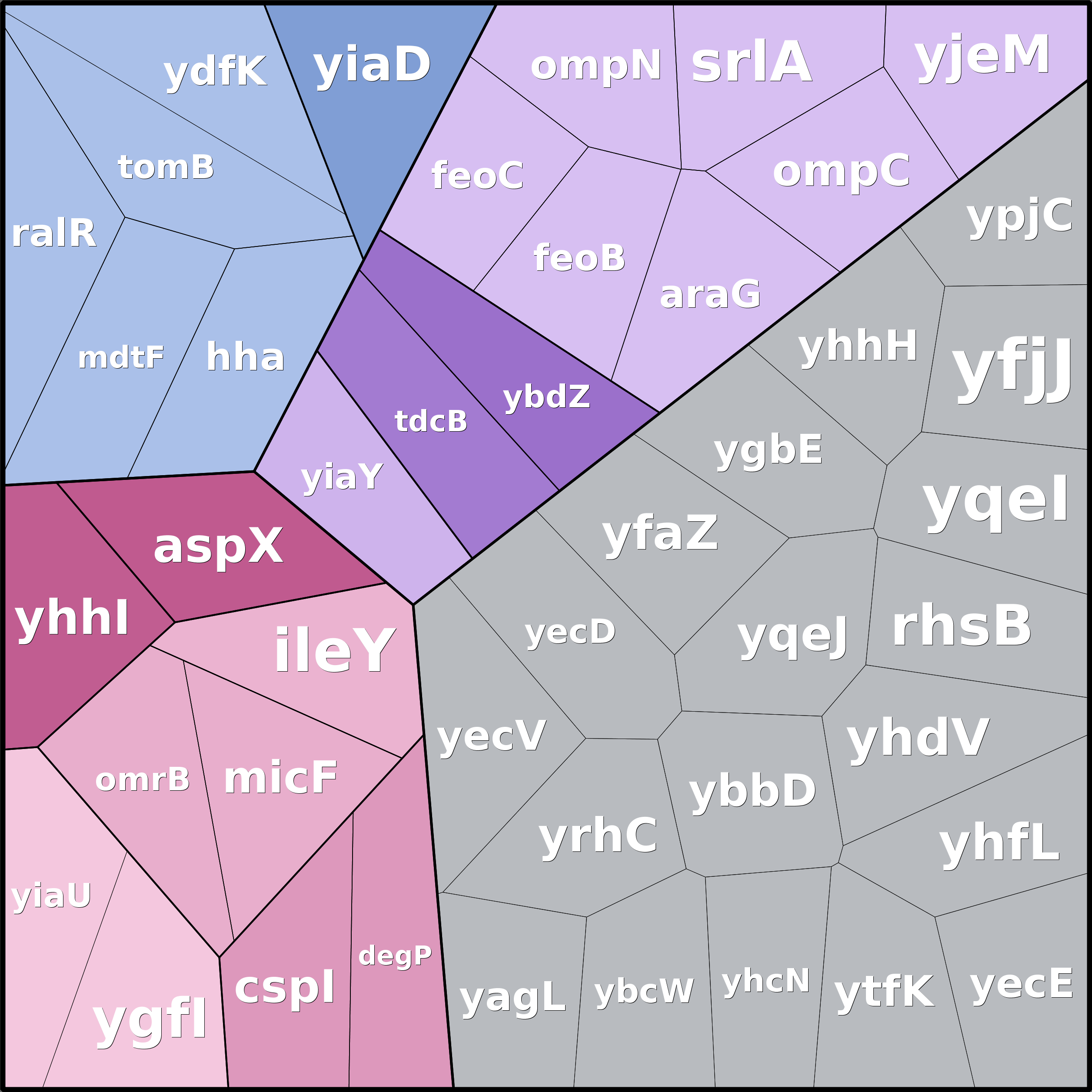 Treemap Press Ctrl-F5