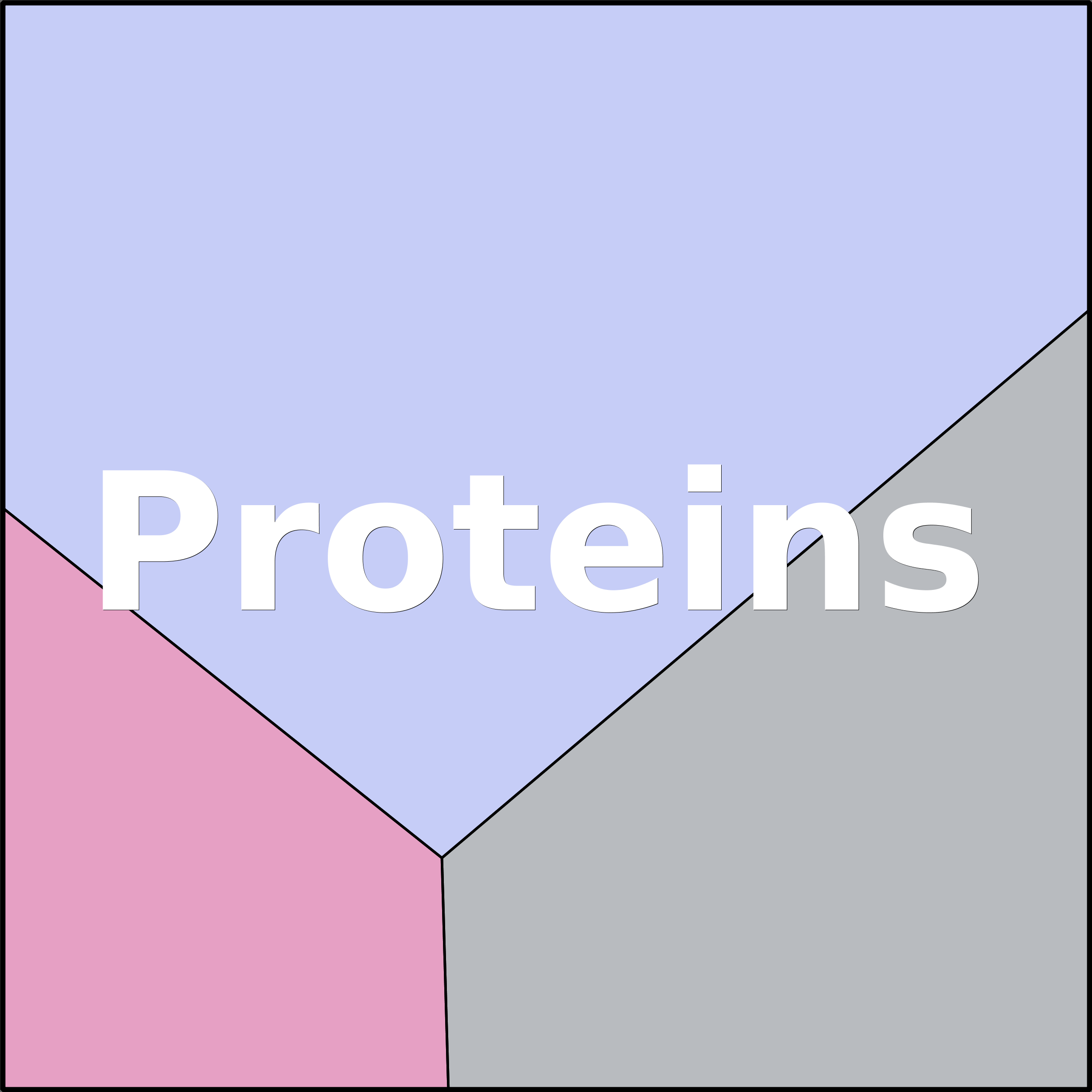 Treemap Press Ctrl-F5