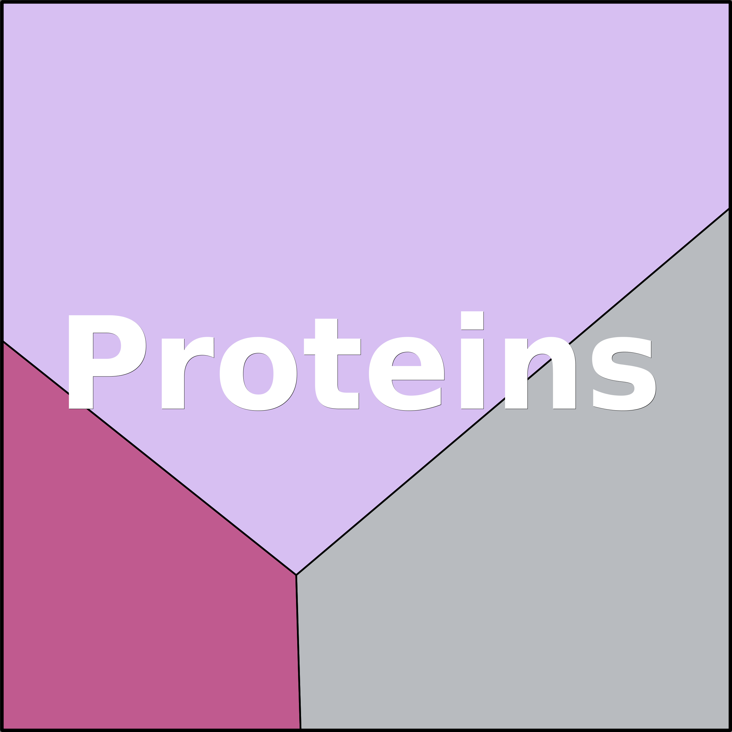 Treemap Press Ctrl-F5