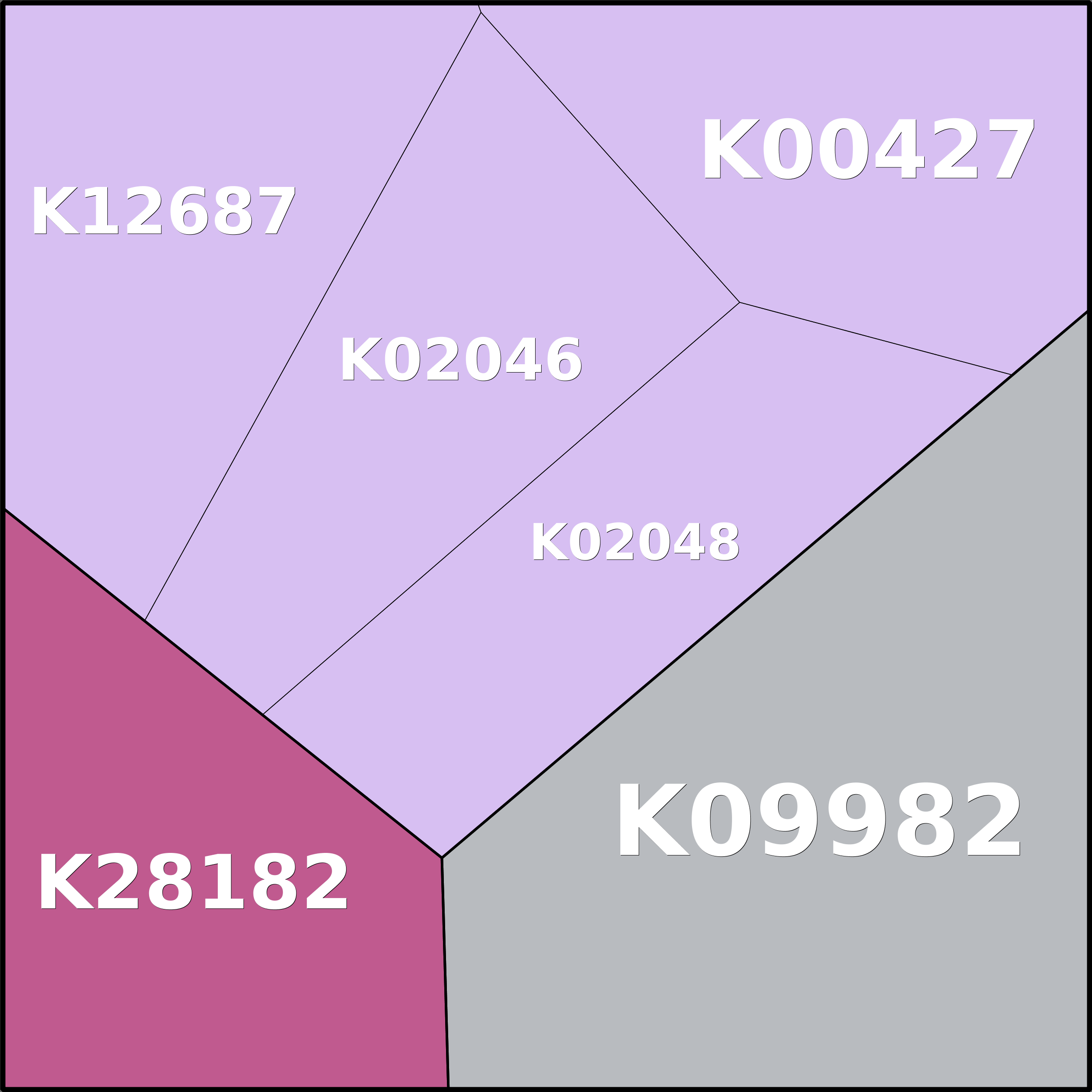 Treemap Press Ctrl-F5