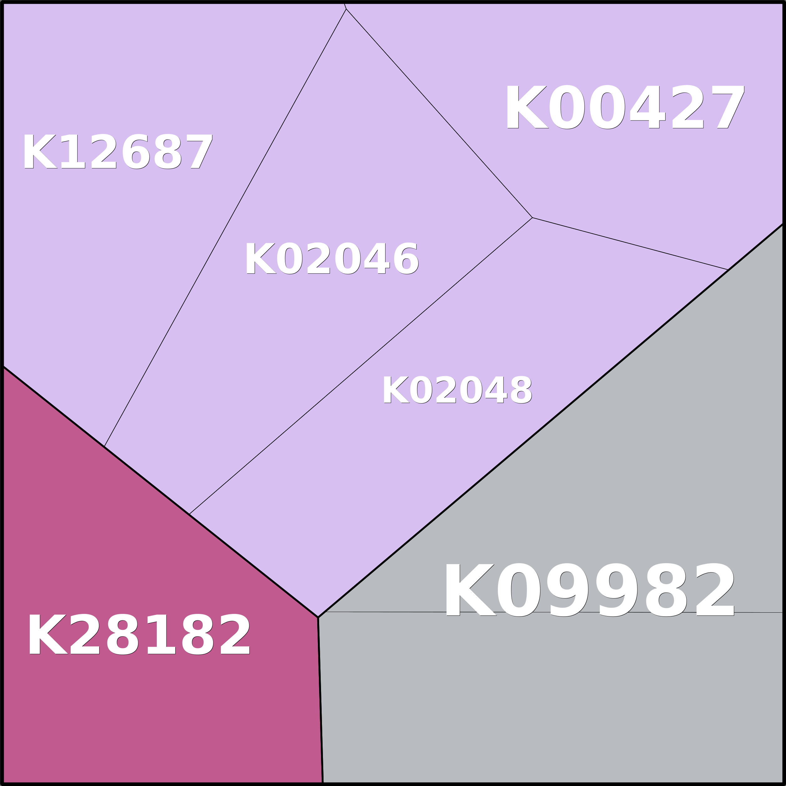 Treemap Press Ctrl-F5
