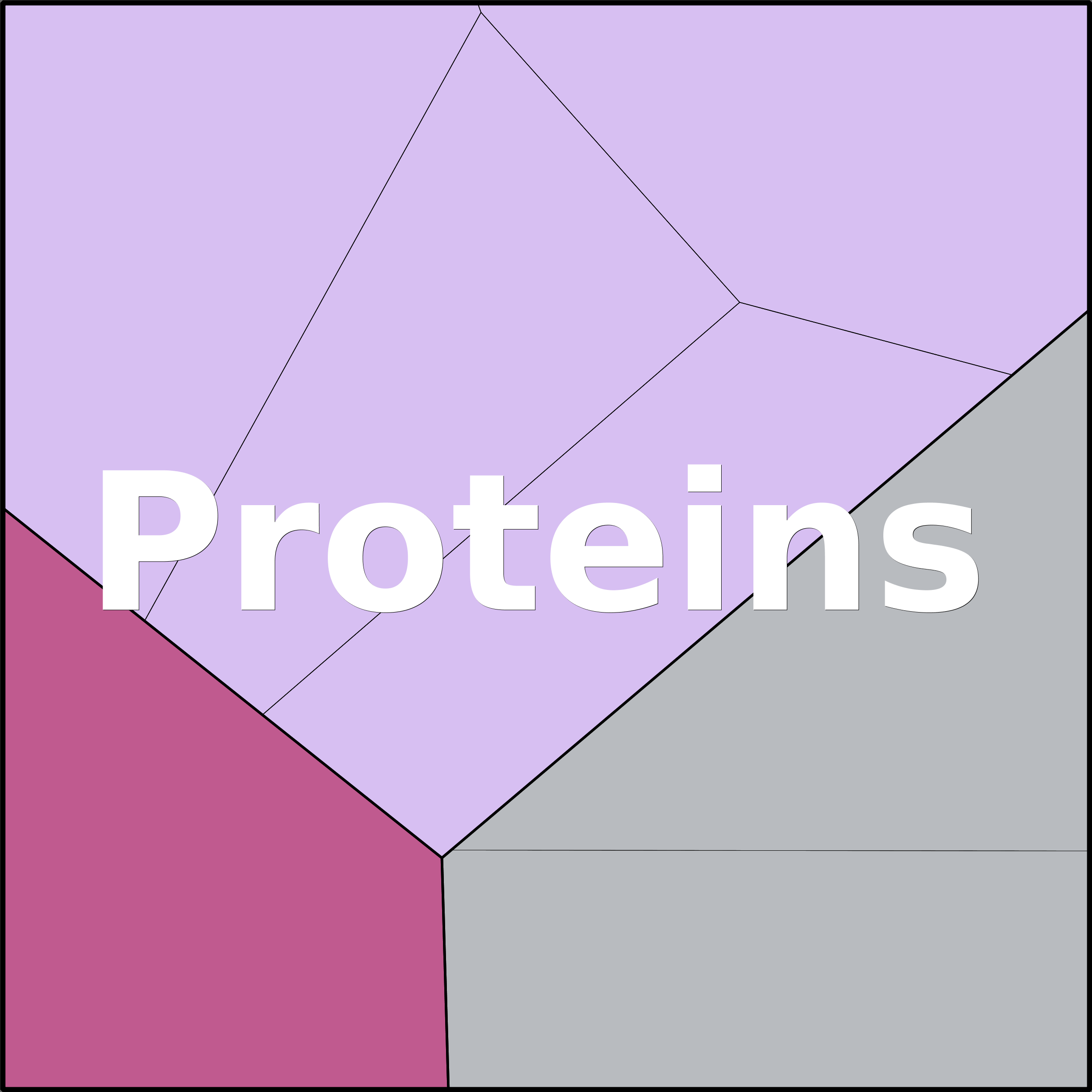 Treemap Press Ctrl-F5