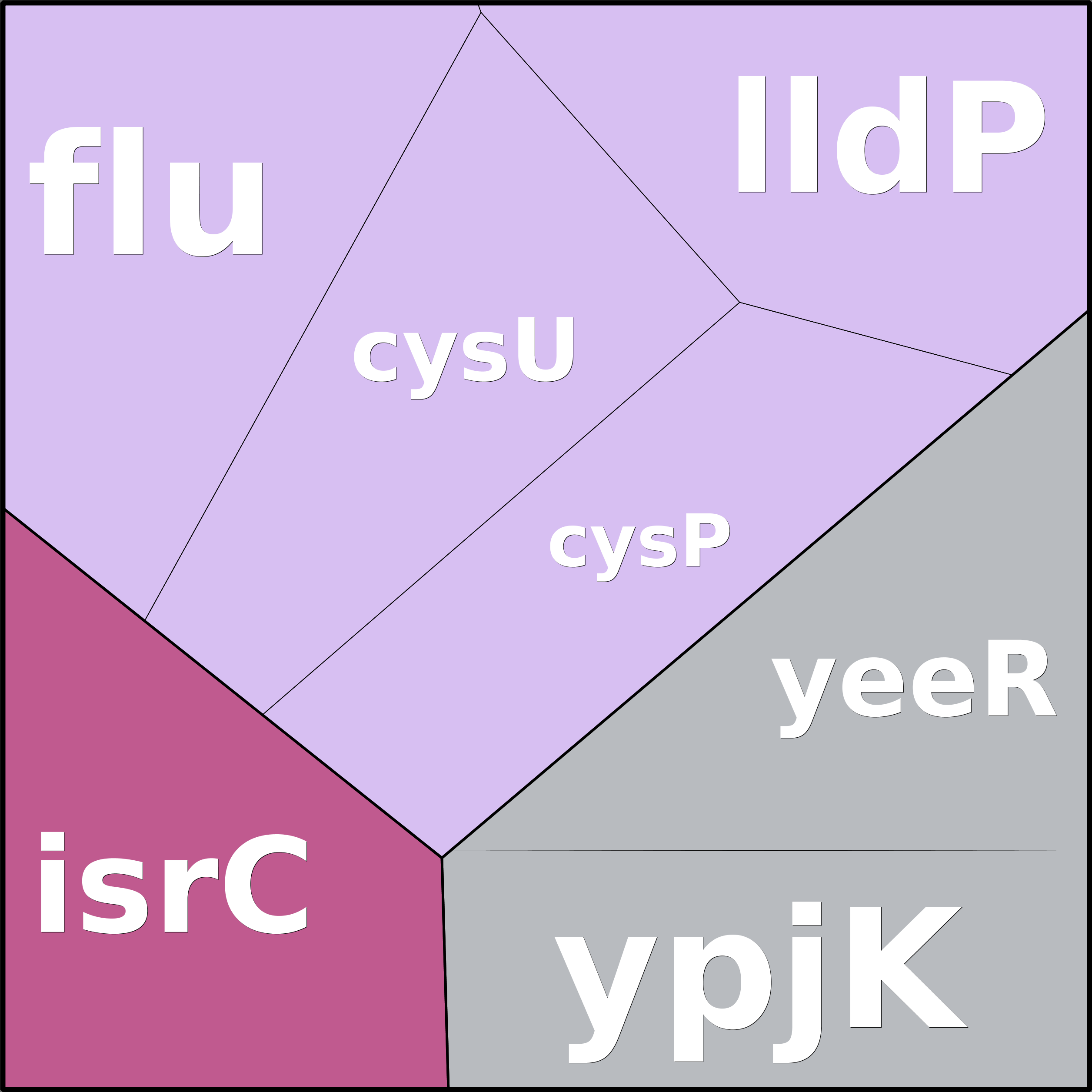 Treemap Press Ctrl-F5