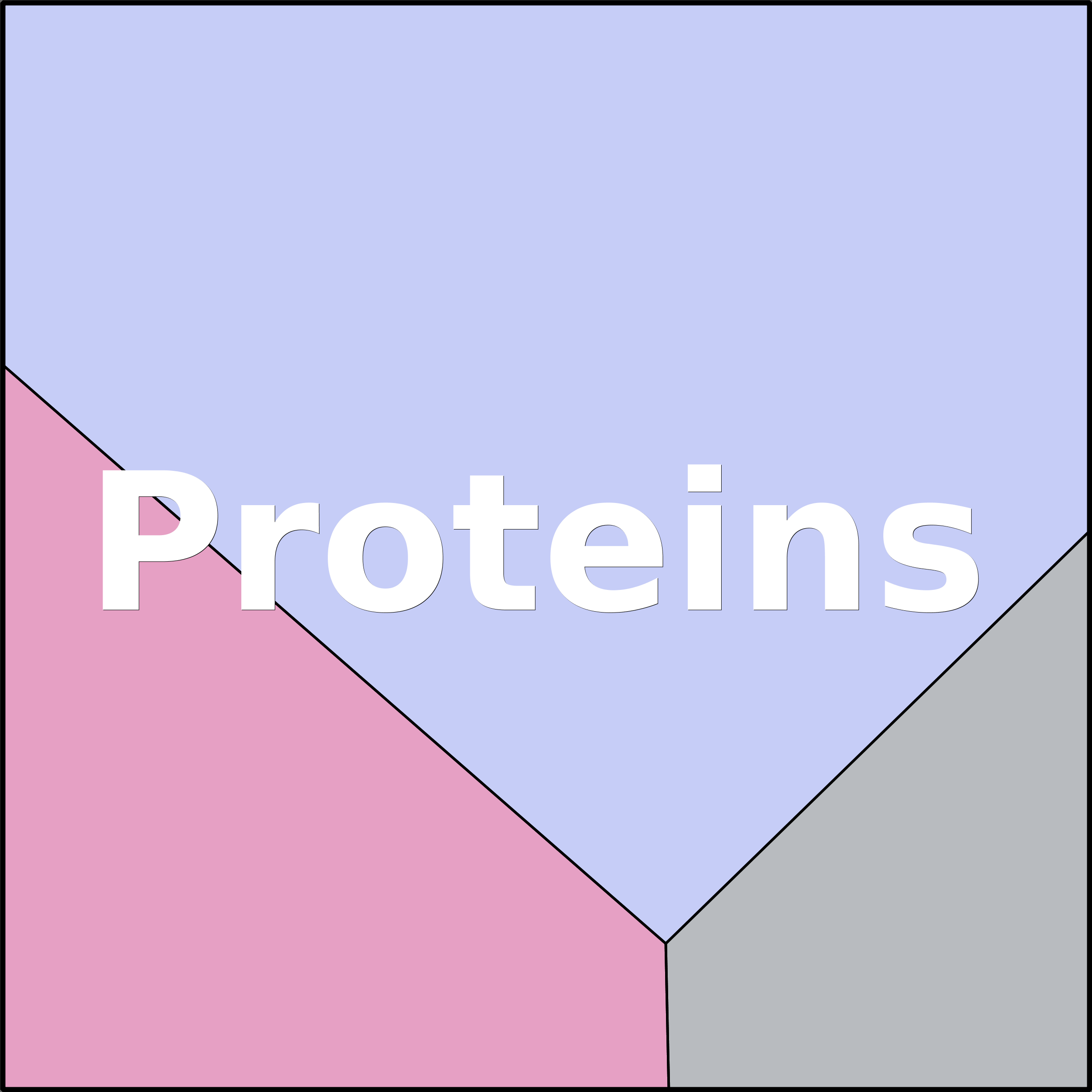 Treemap Press Ctrl-F5