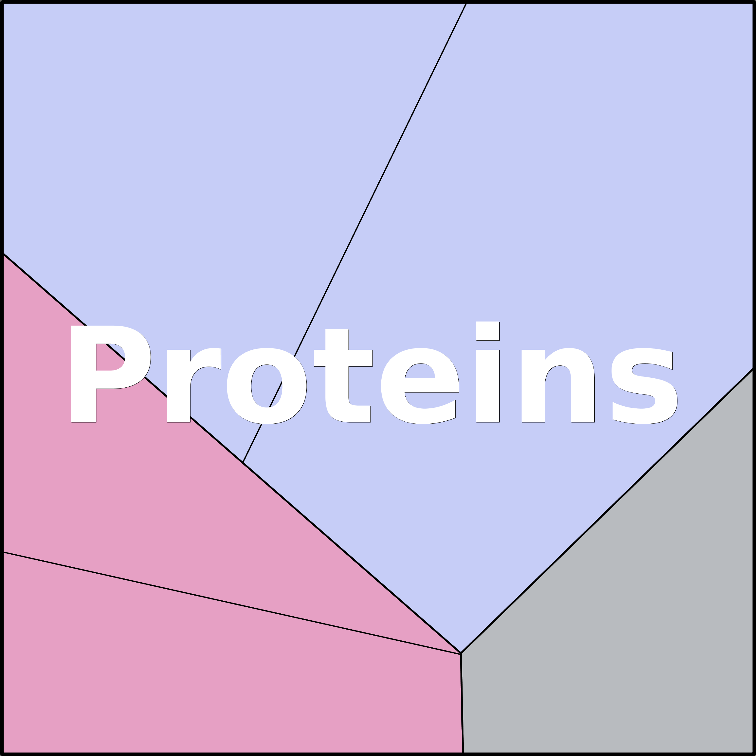 Treemap Press Ctrl-F5