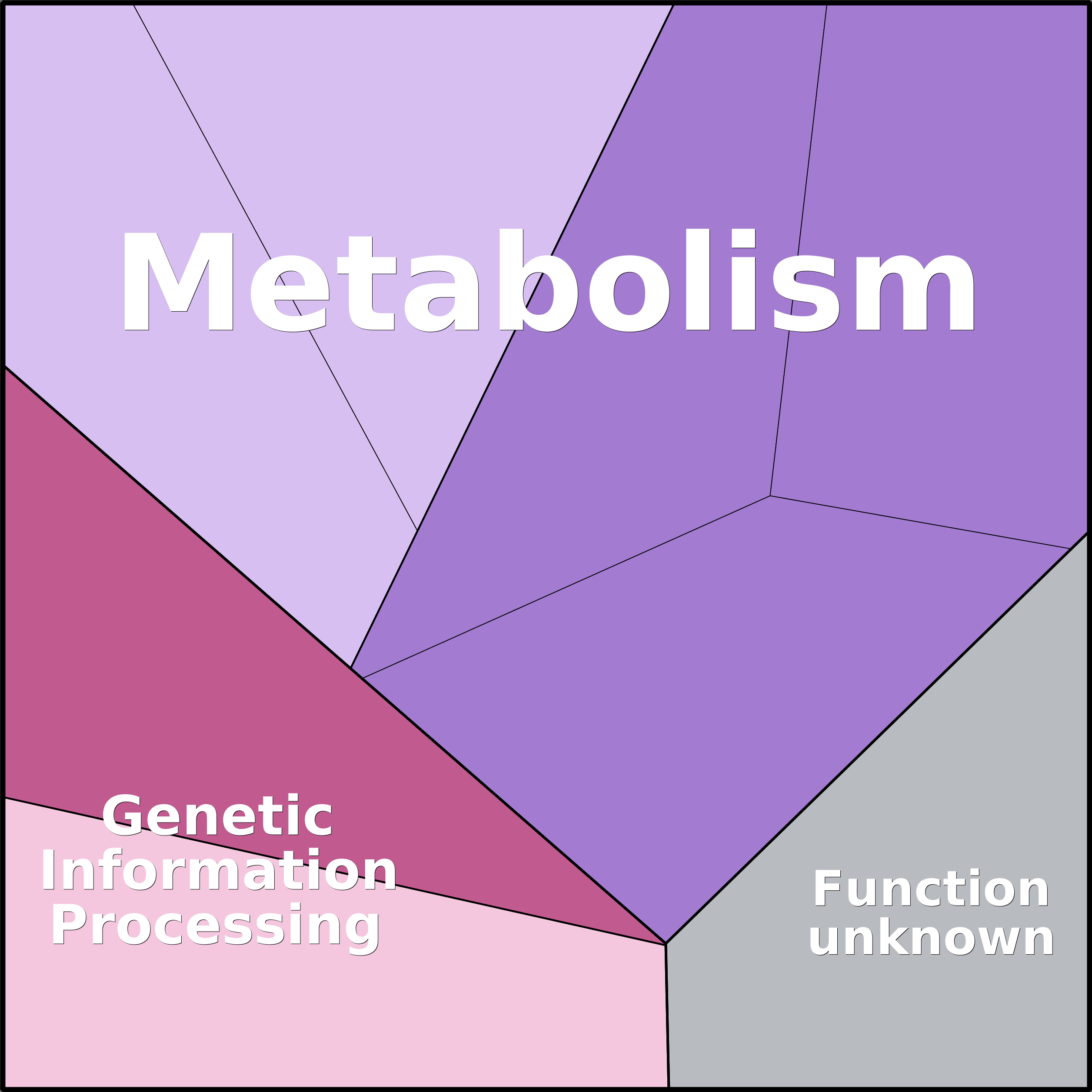 Treemap Press Ctrl-F5