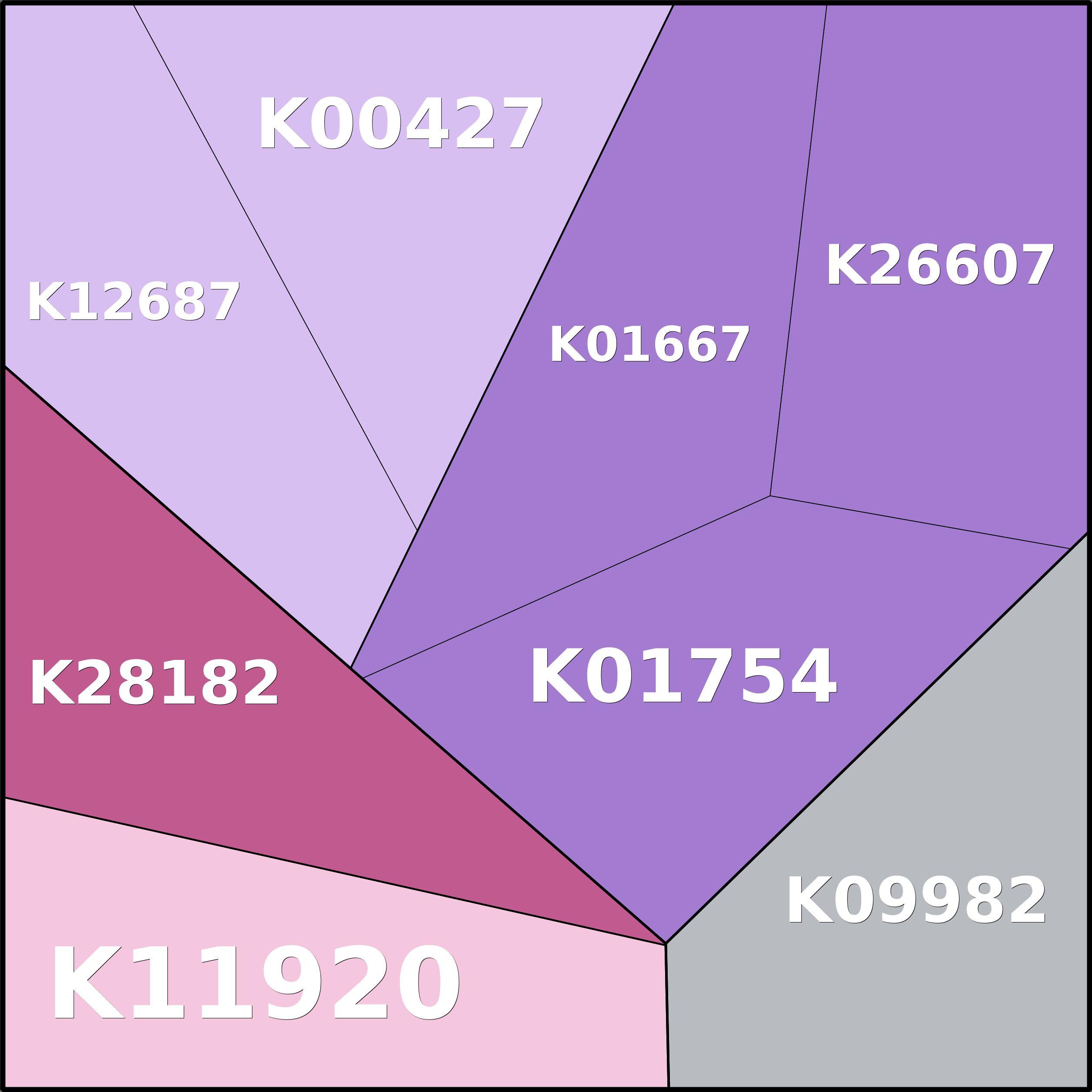 Treemap Press Ctrl-F5