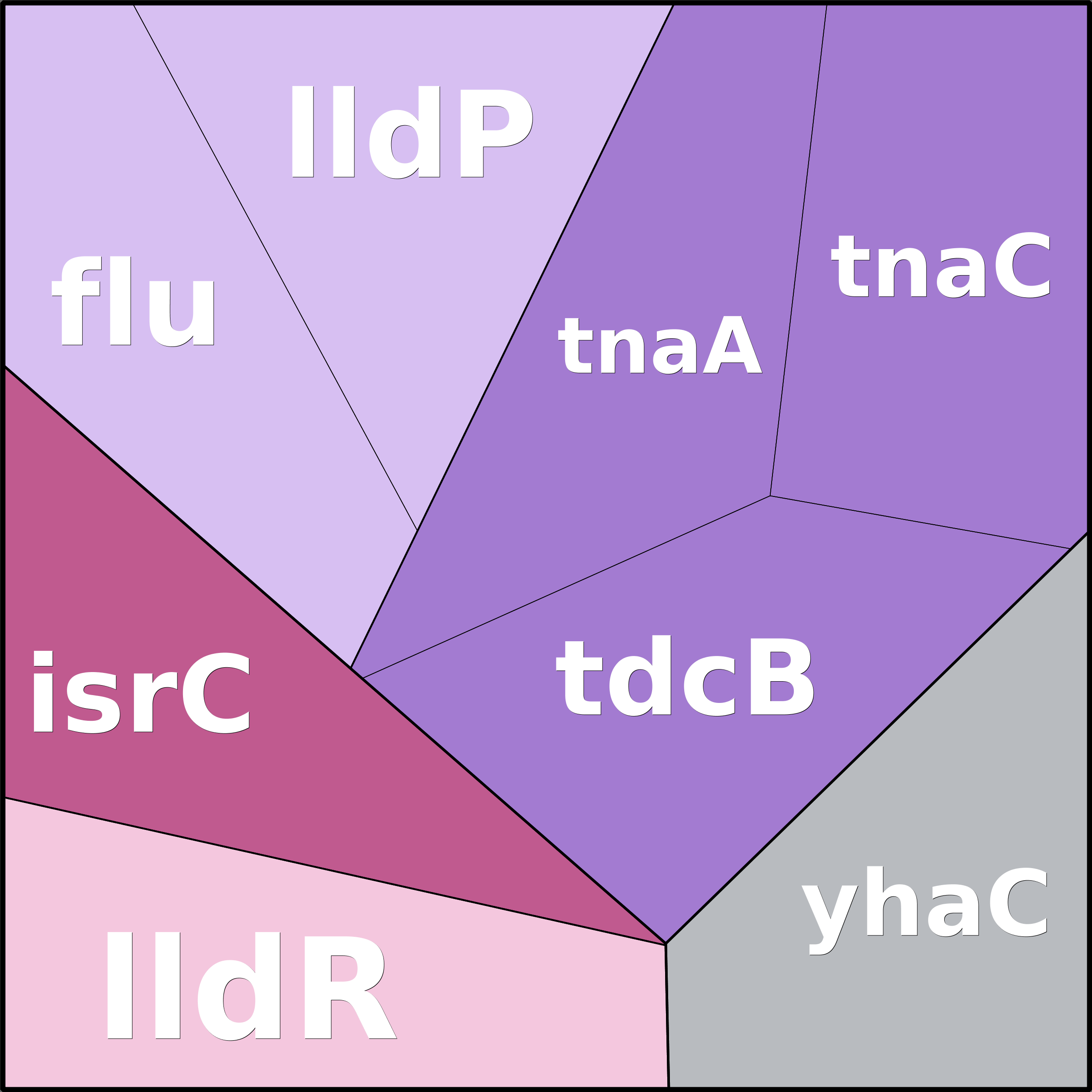 Treemap Press Ctrl-F5