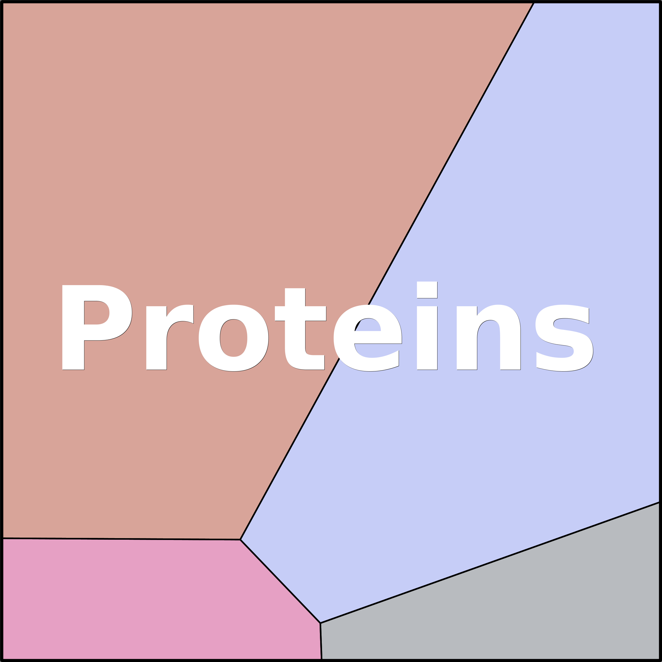 Treemap Press Ctrl-F5