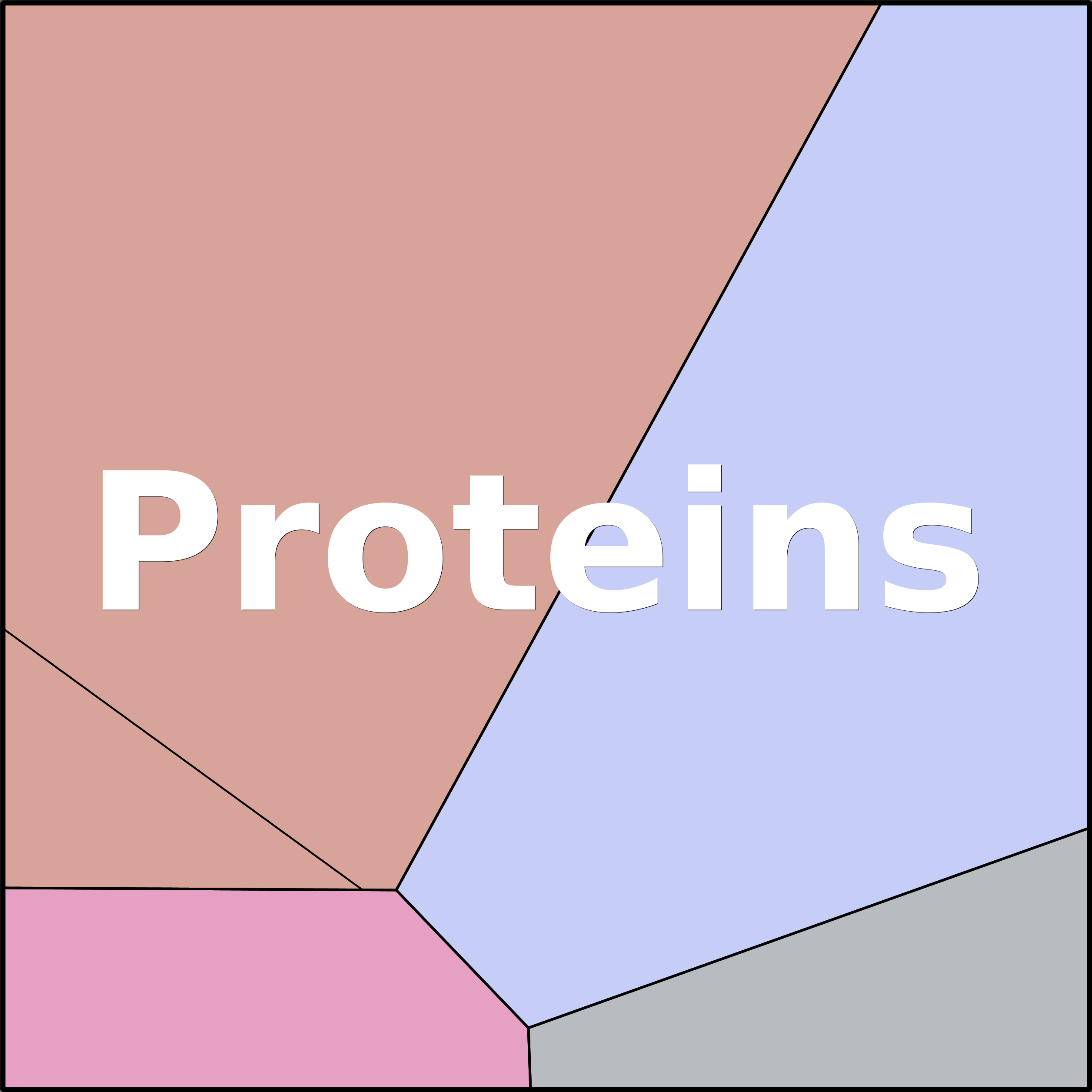 Treemap Press Ctrl-F5