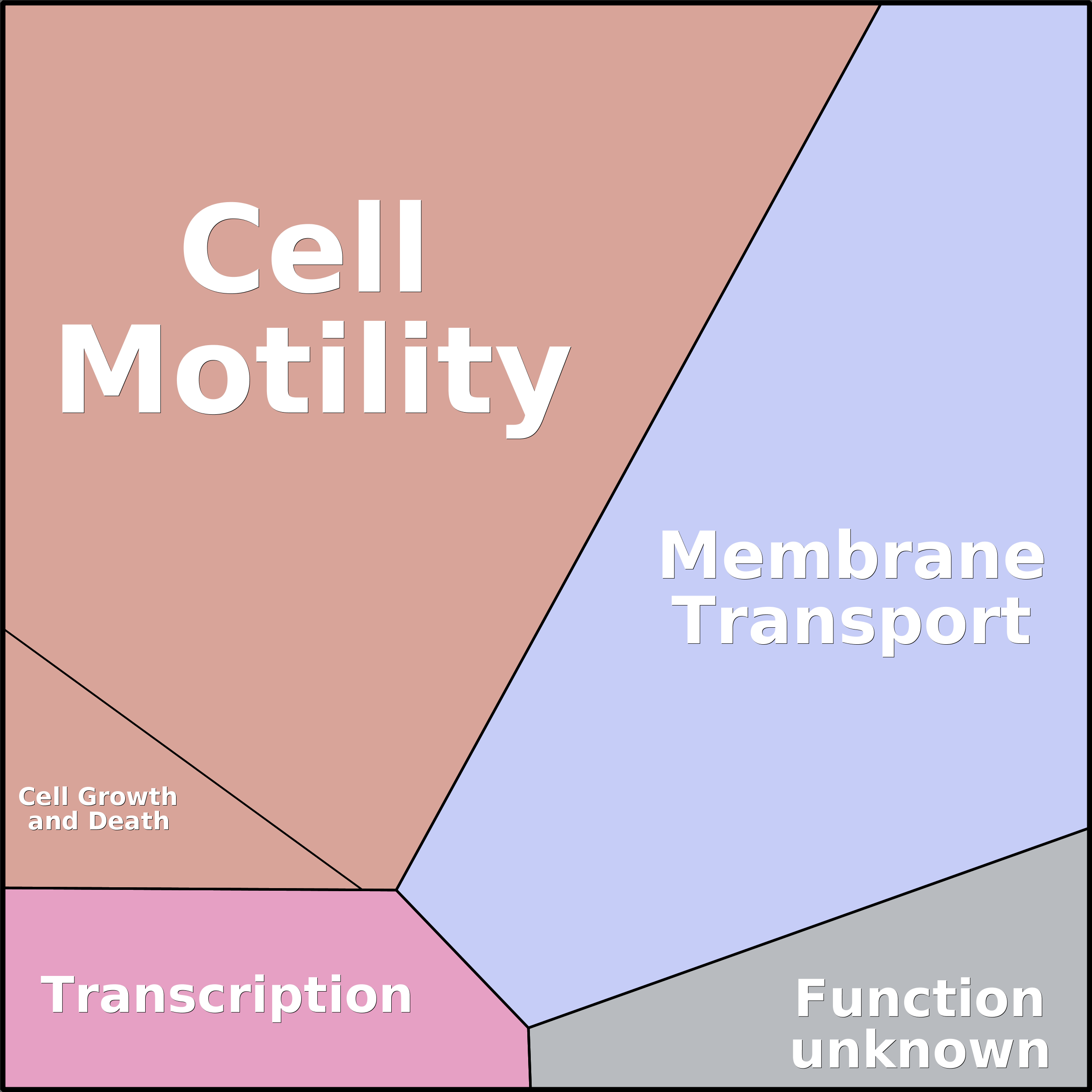 Treemap Press Ctrl-F5