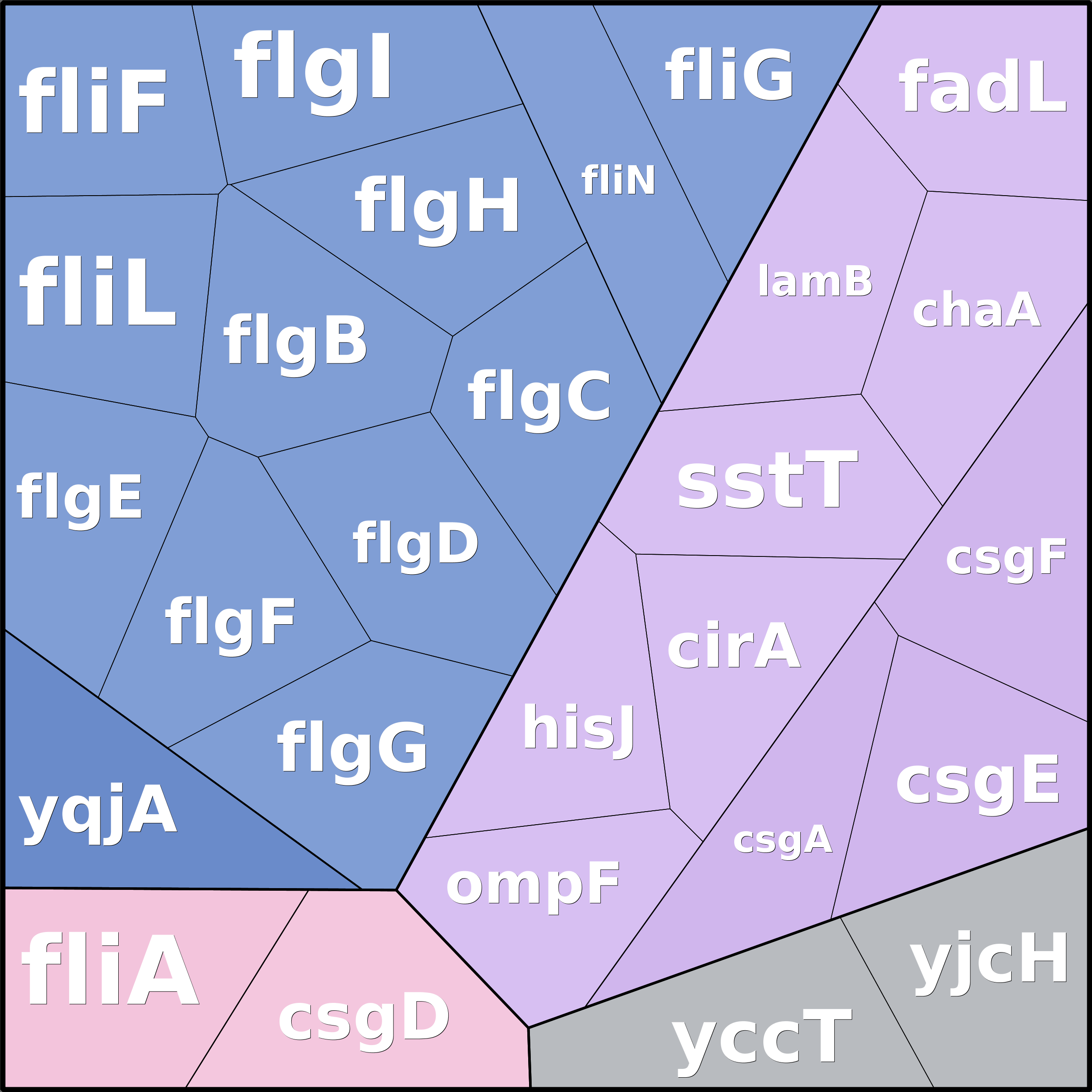 Treemap Press Ctrl-F5