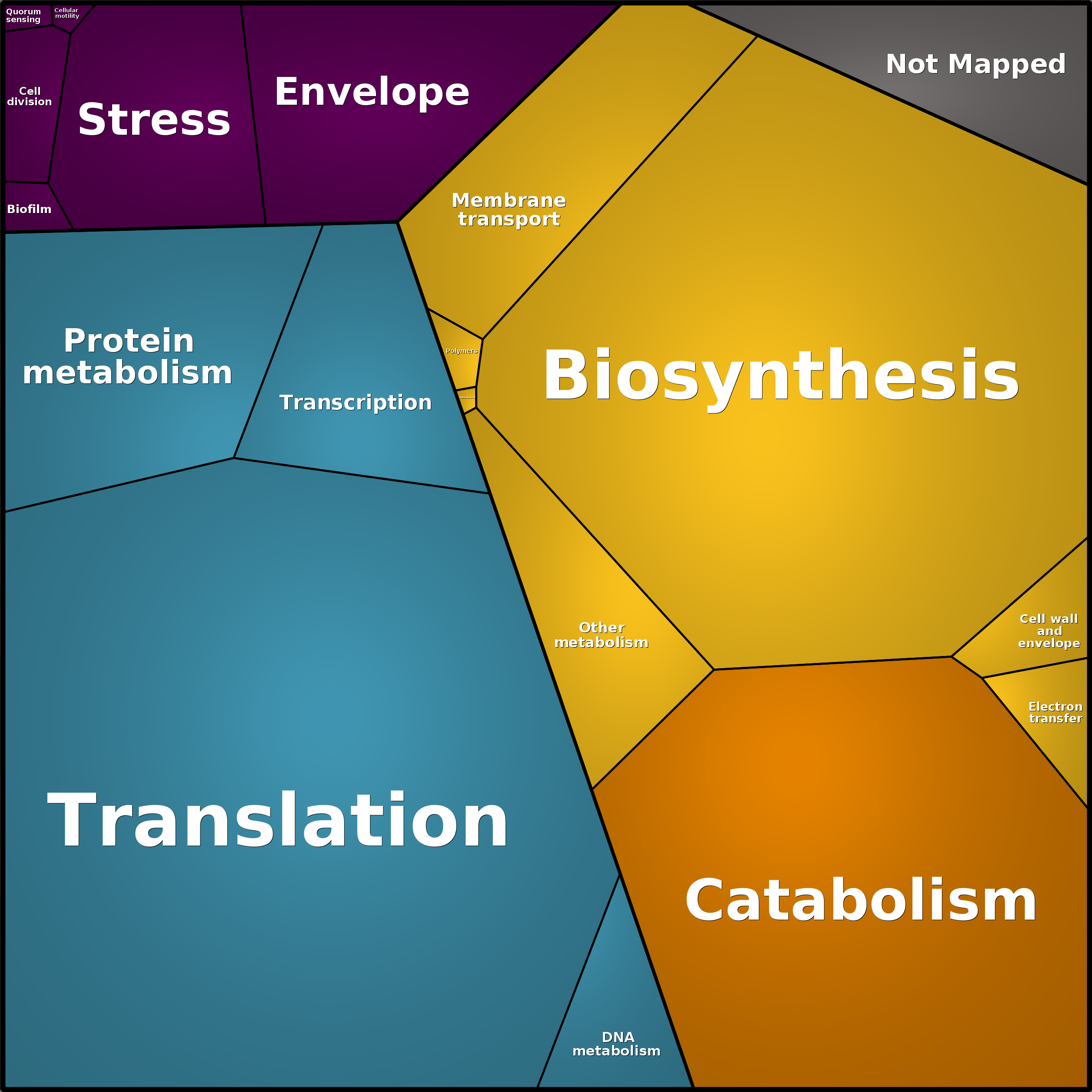 Treemap Press Ctrl-F5