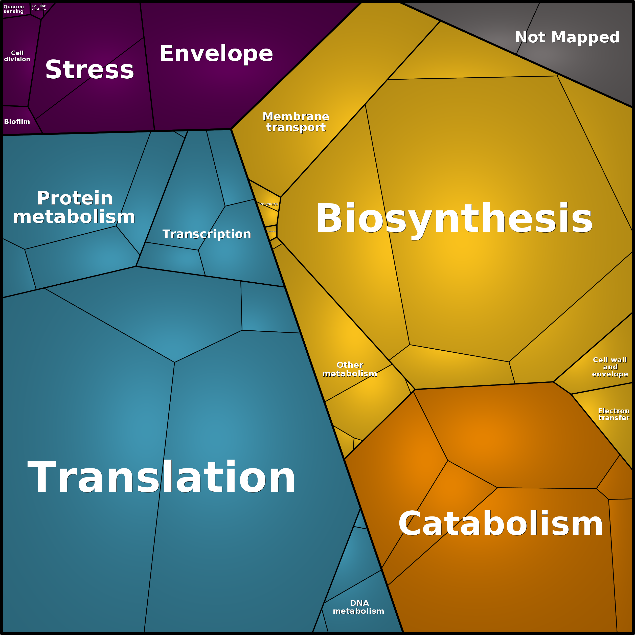 Treemap Press Ctrl-F5