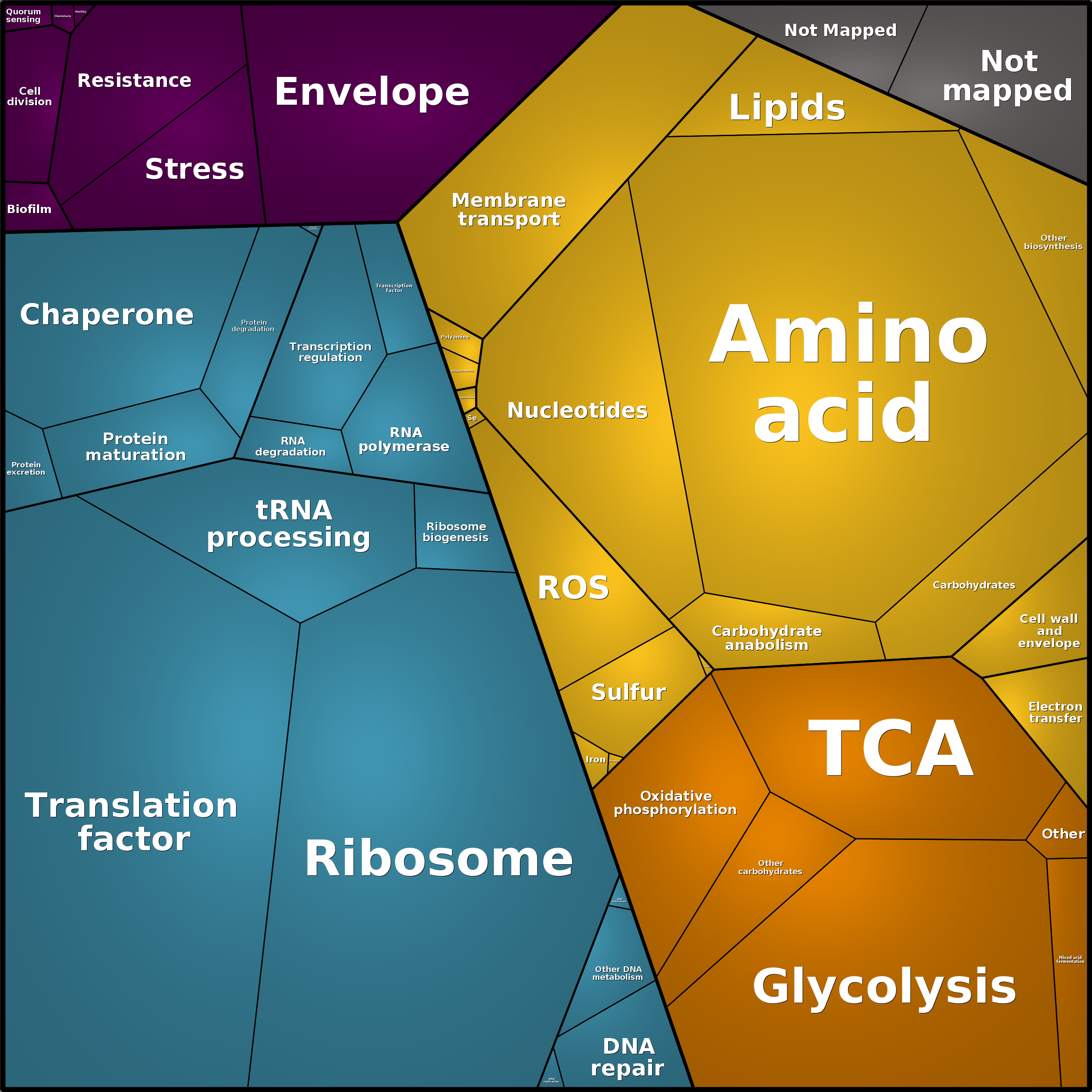 Treemap Press Ctrl-F5