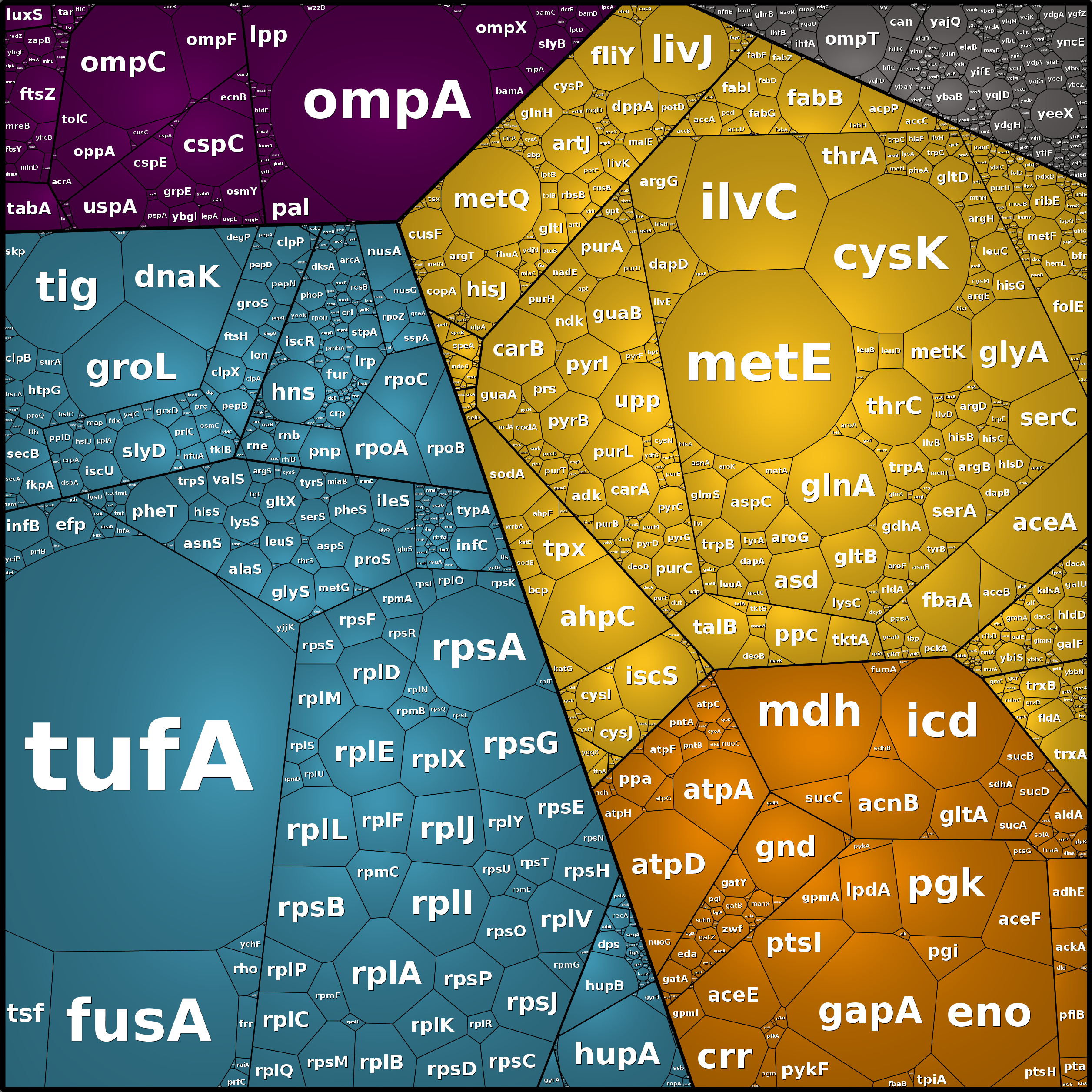 Treemap Press Ctrl-F5