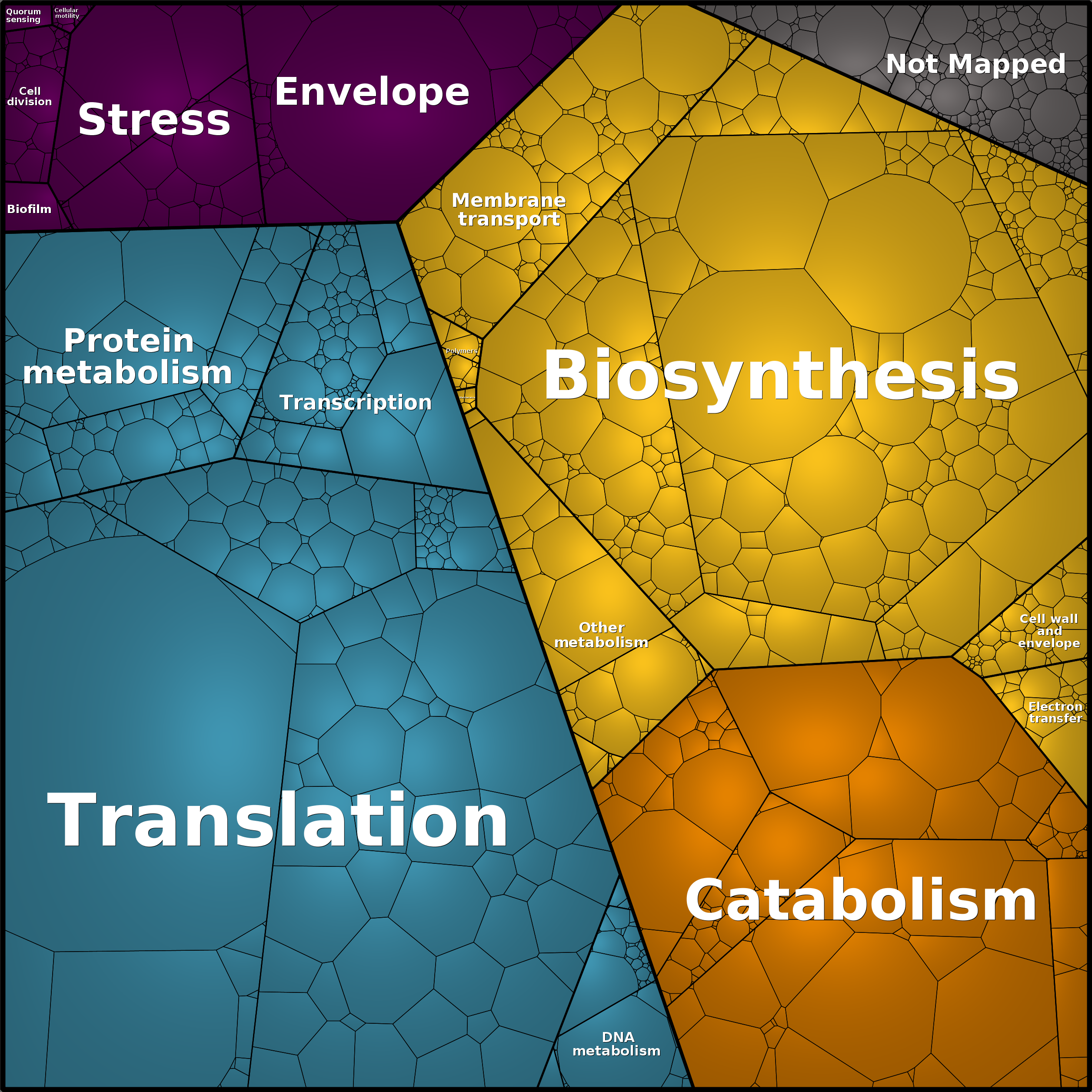 Treemap Press Ctrl-F5