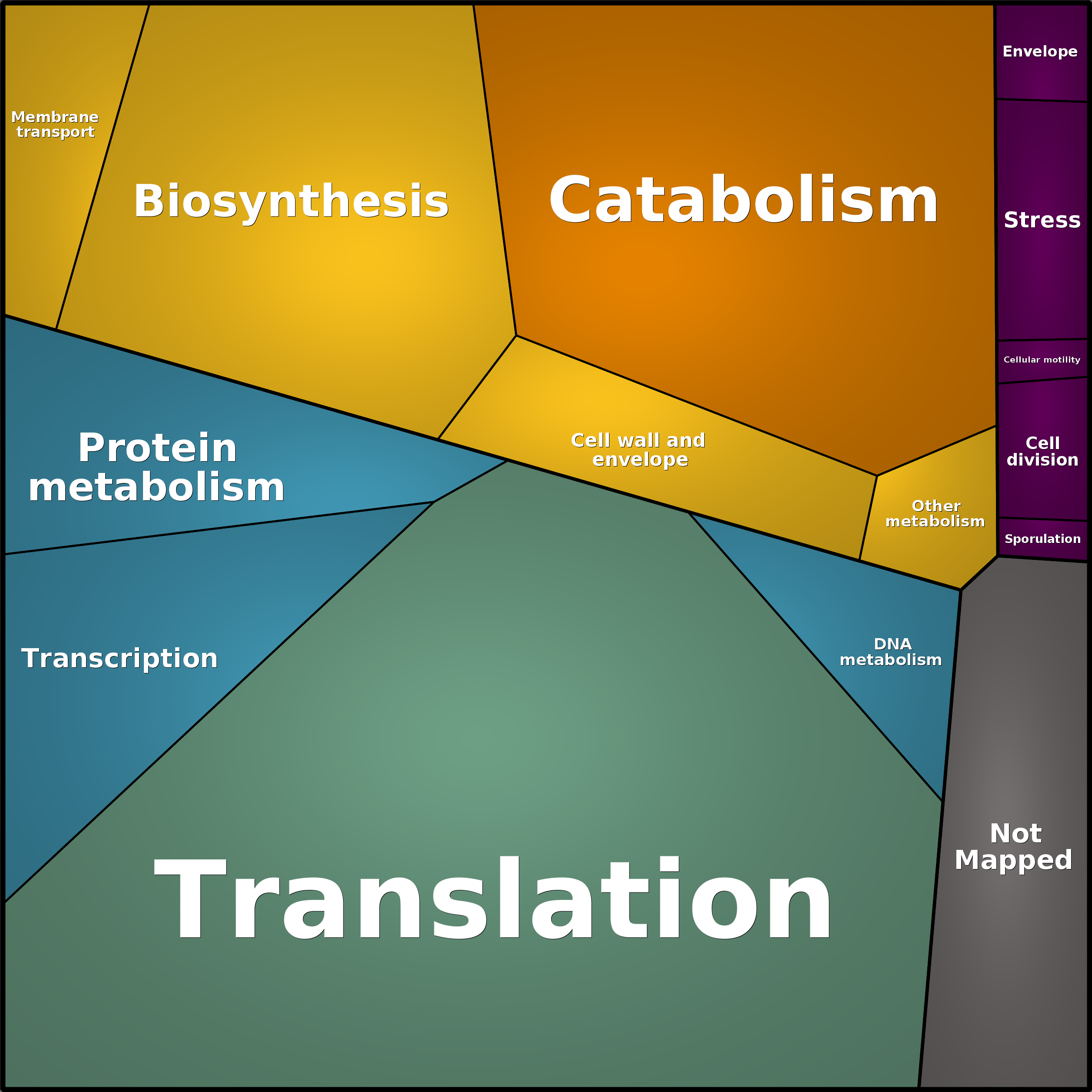 Treemap Press Ctrl-F5