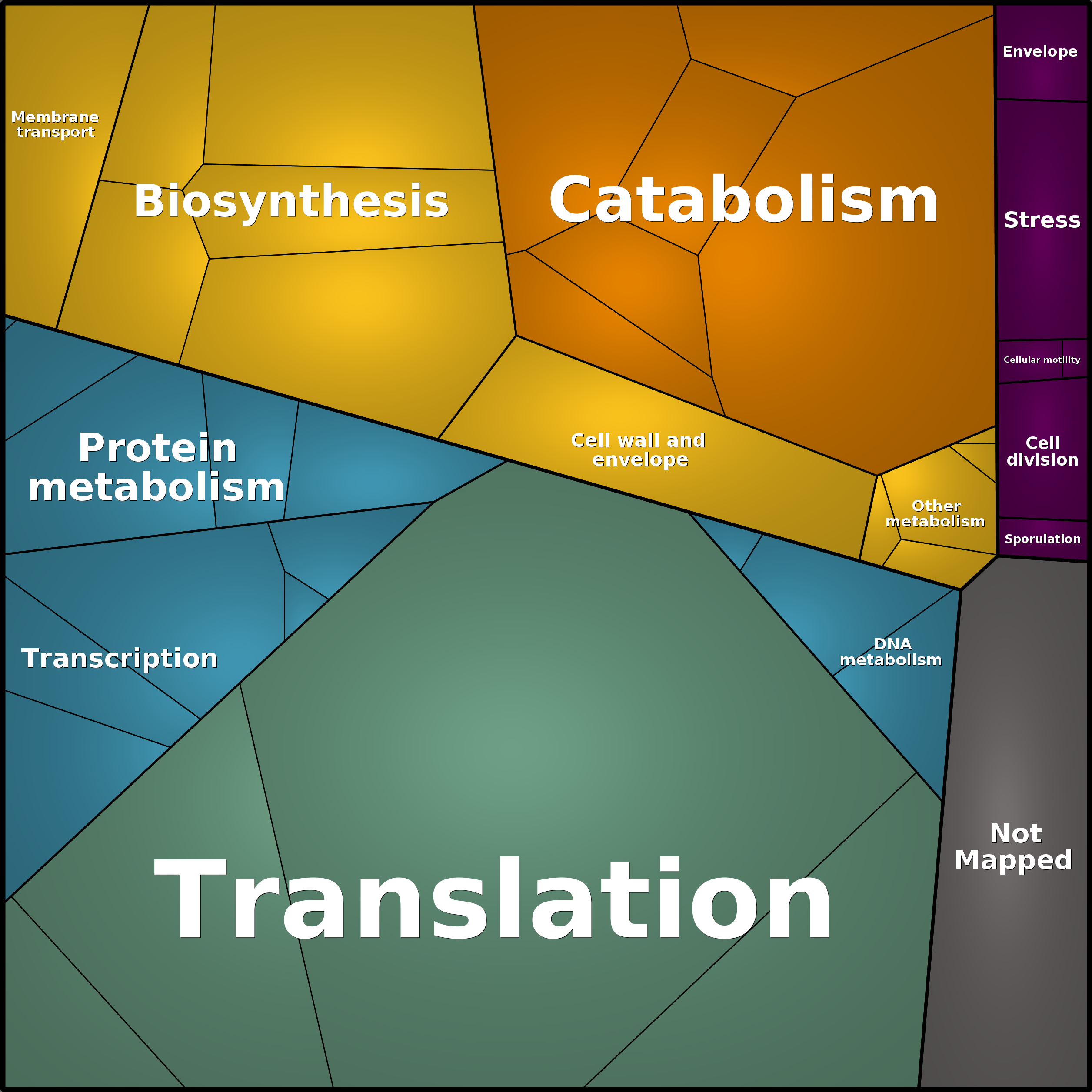 Treemap Press Ctrl-F5