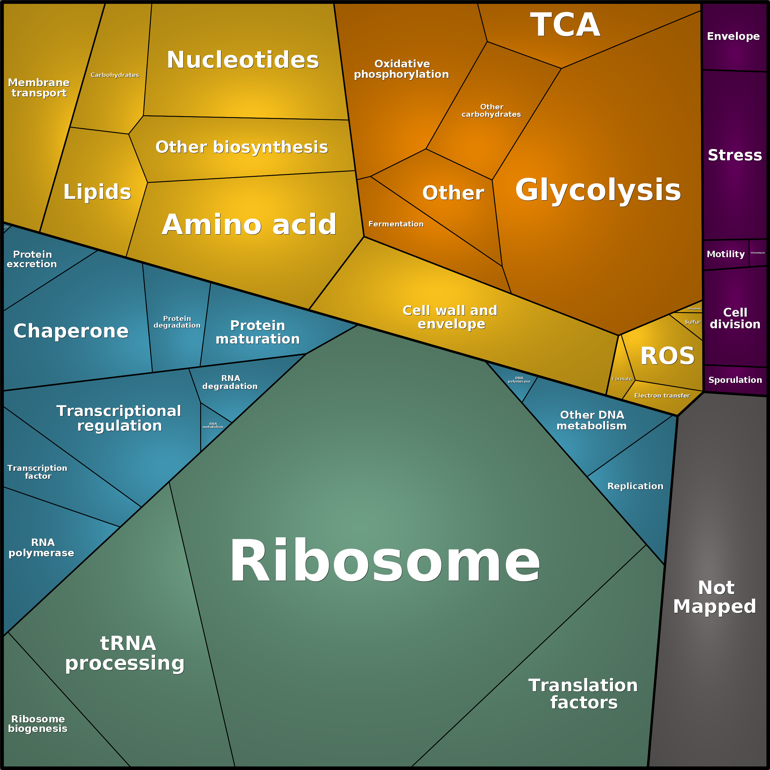 Treemap Press Ctrl-F5