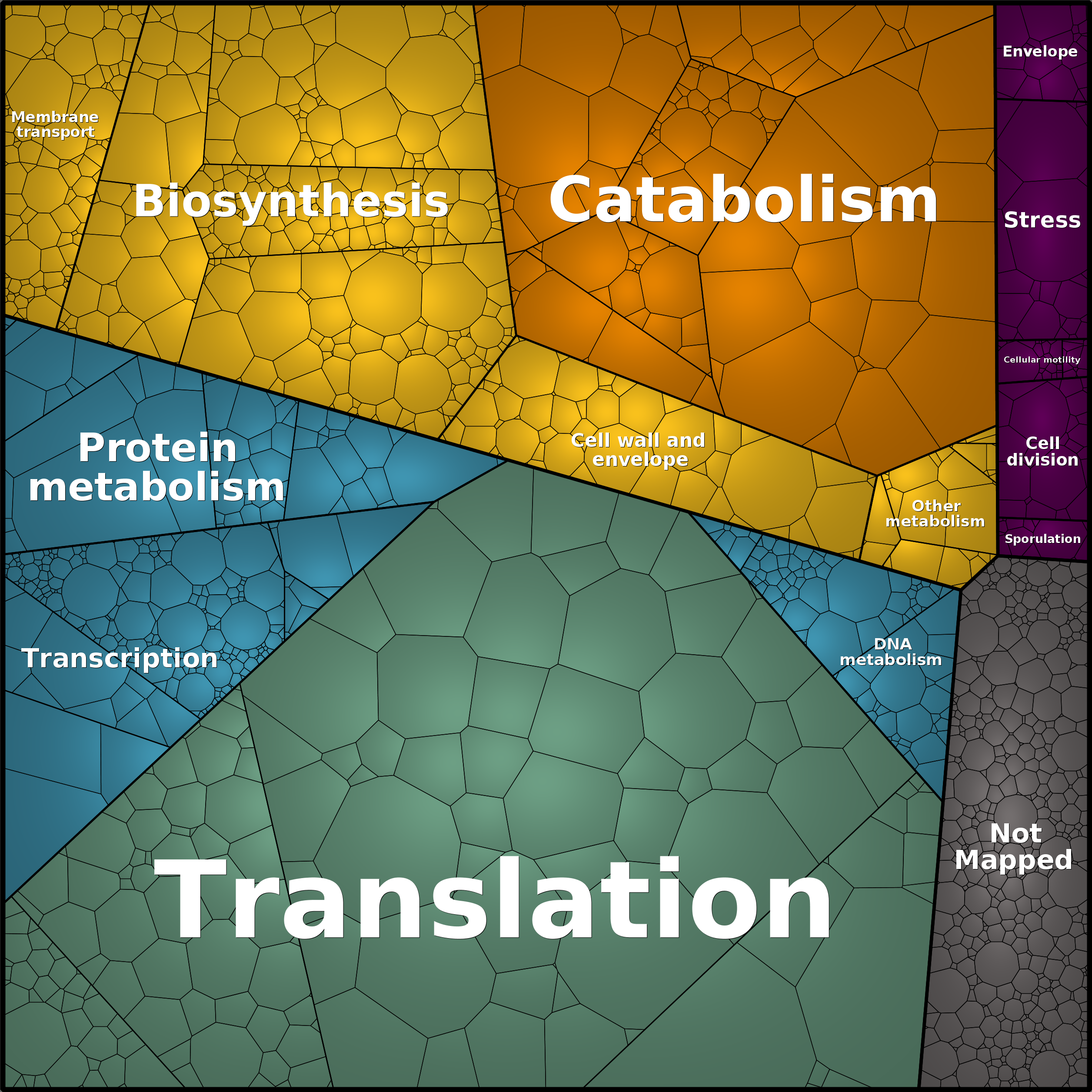 Treemap Press Ctrl-F5