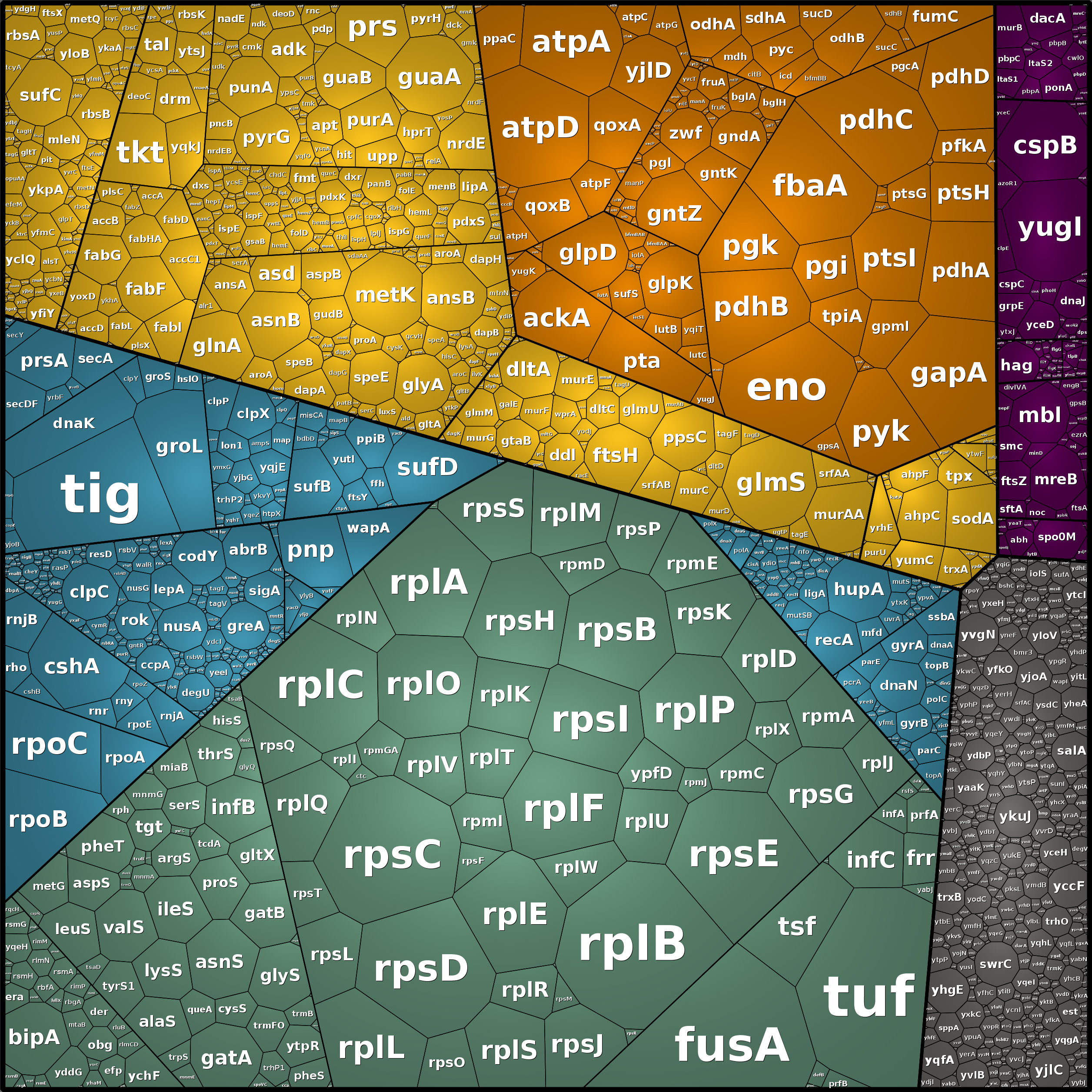 Treemap Press Ctrl-F5